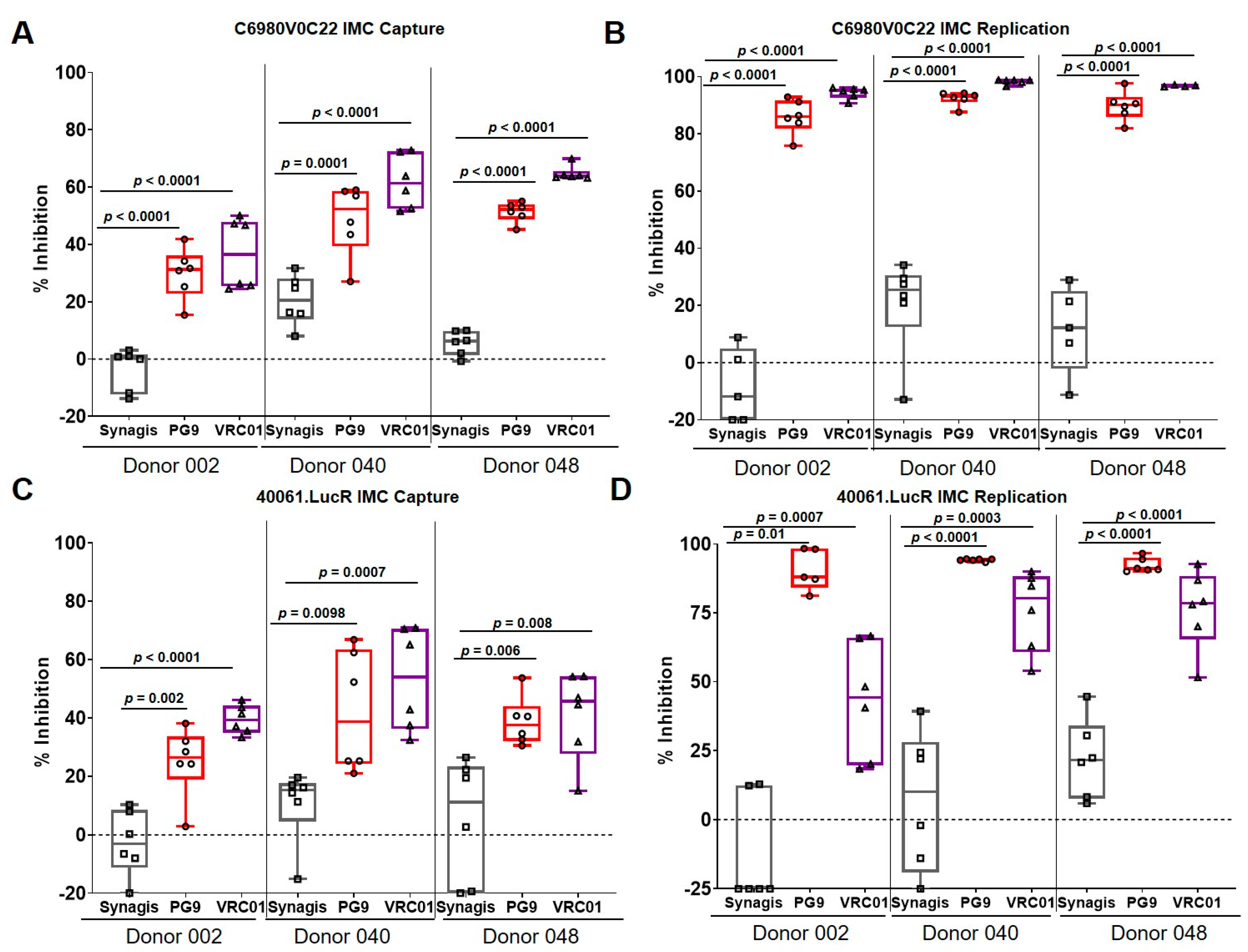Vaccines 08 00782 g004 Vaccines 08 00782 g004