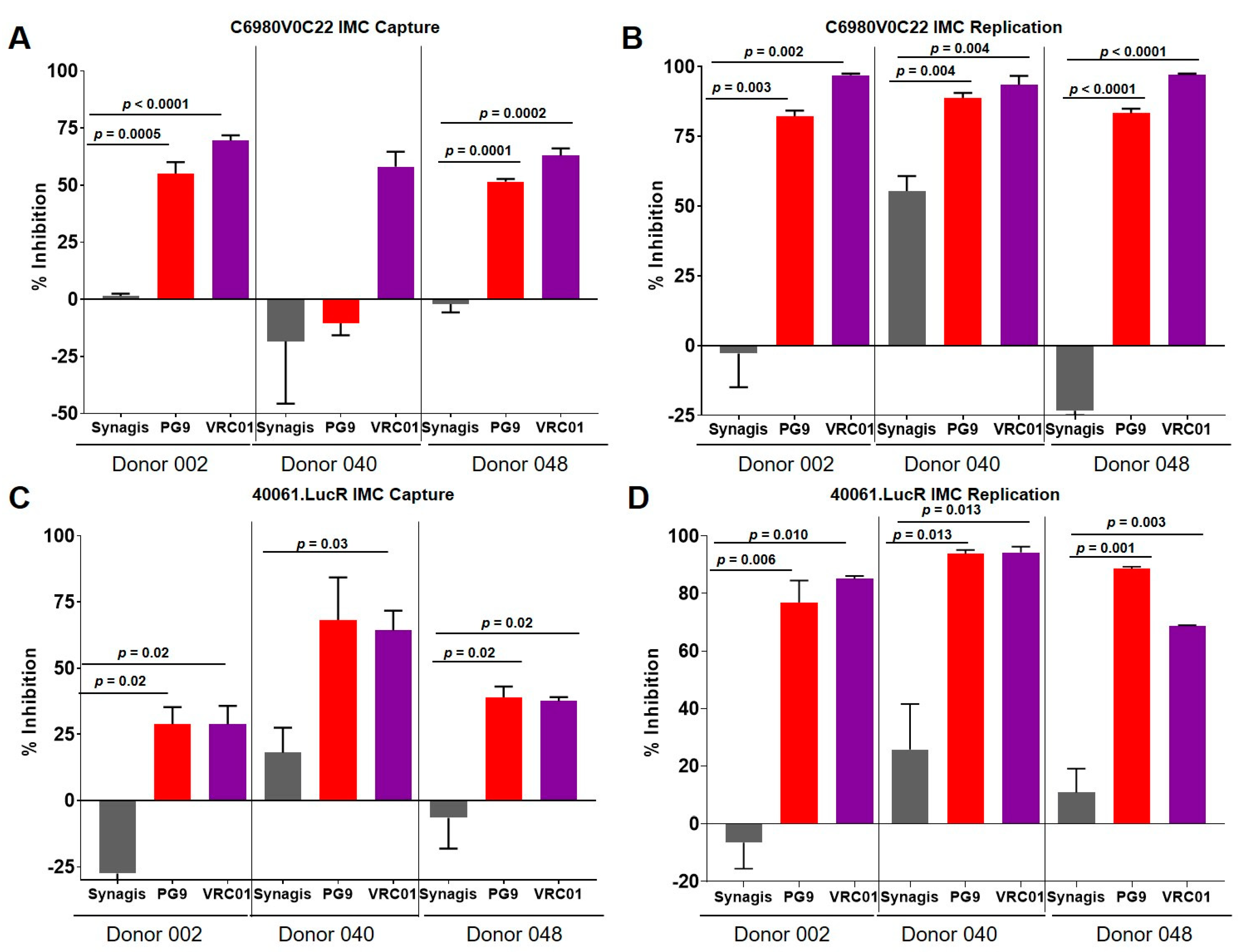 Vaccines 08 00782 g005 Vaccines 08 00782 g005