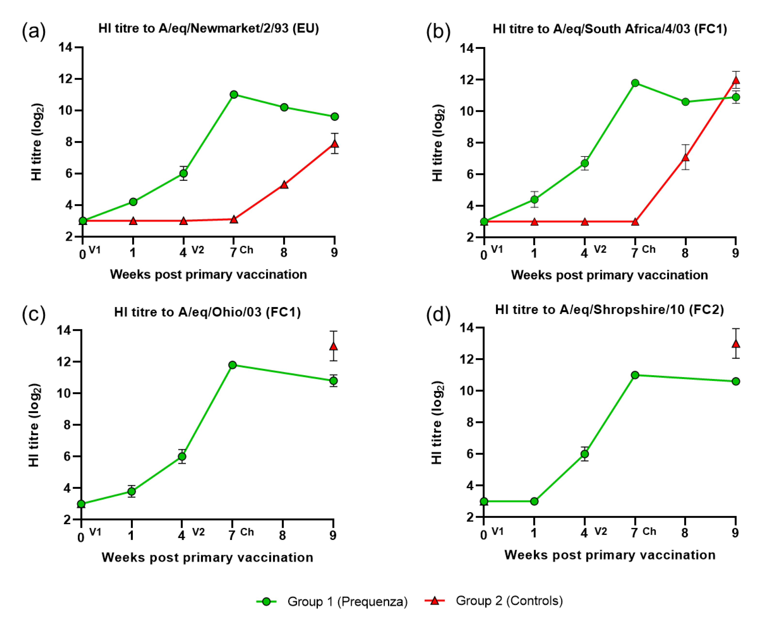 Vaccines 08 00784 g001