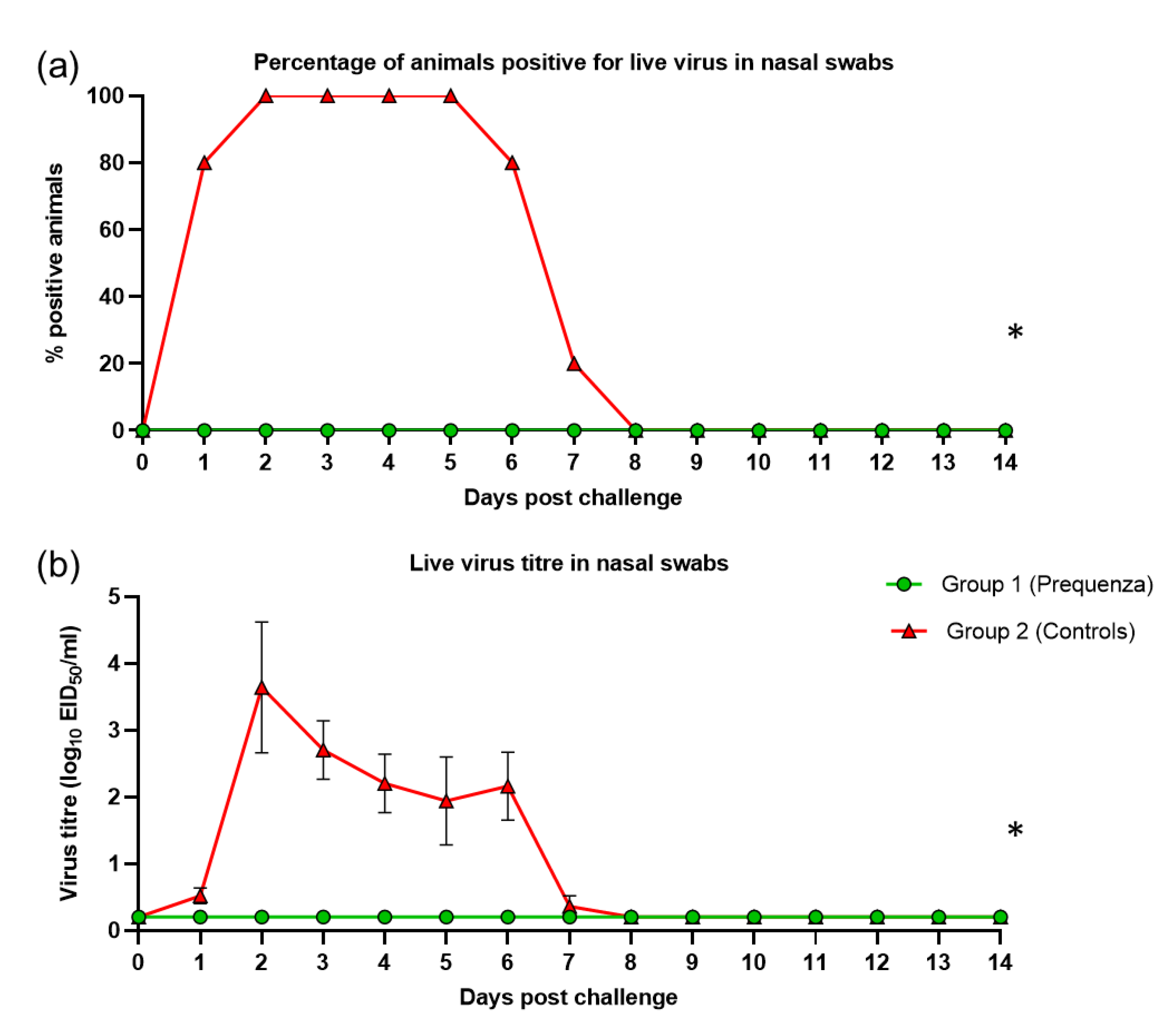 Vaccines 08 00784 g004