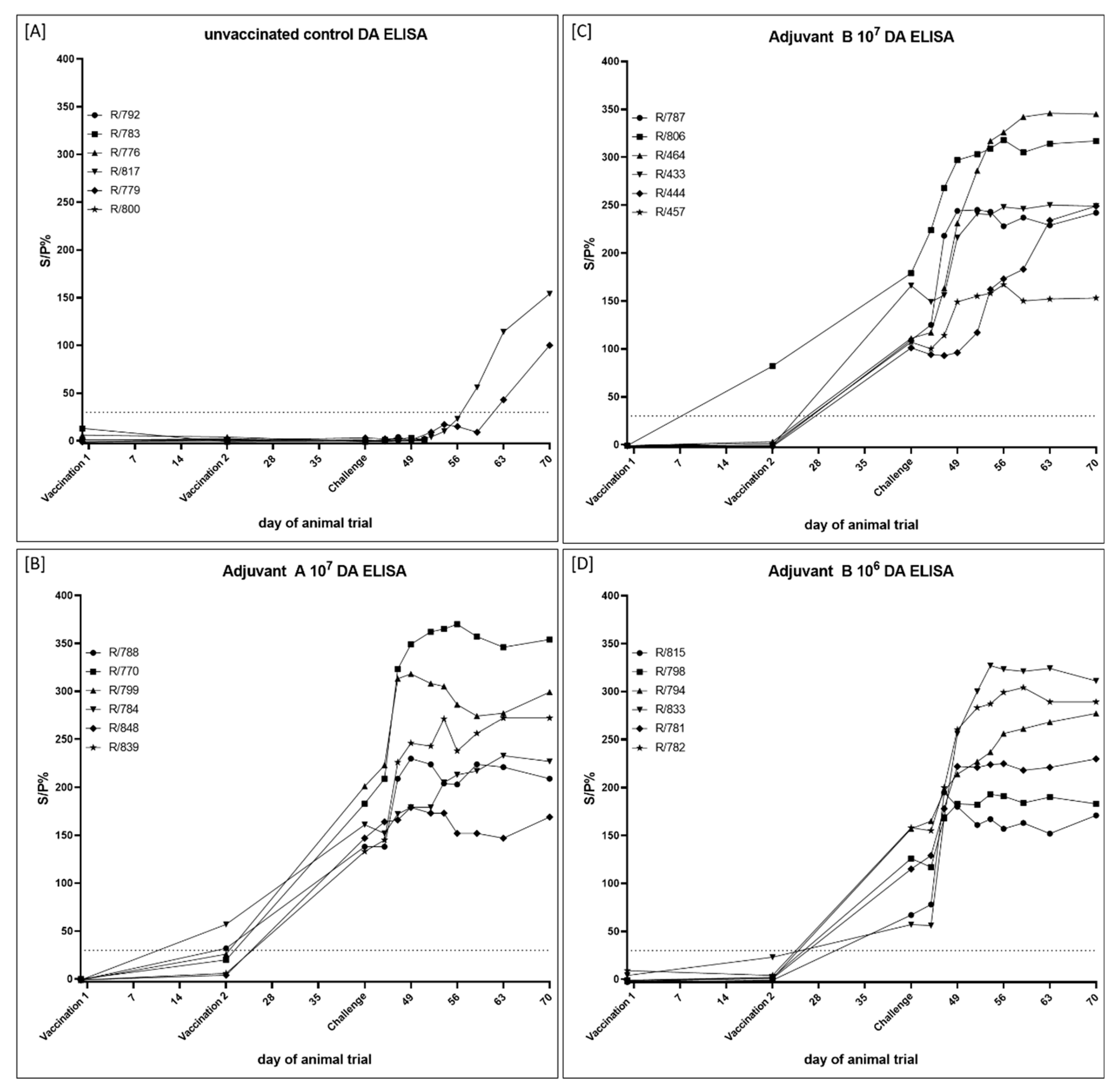 Vaccines 09 00004 g012 Vaccines 09 00004 g012