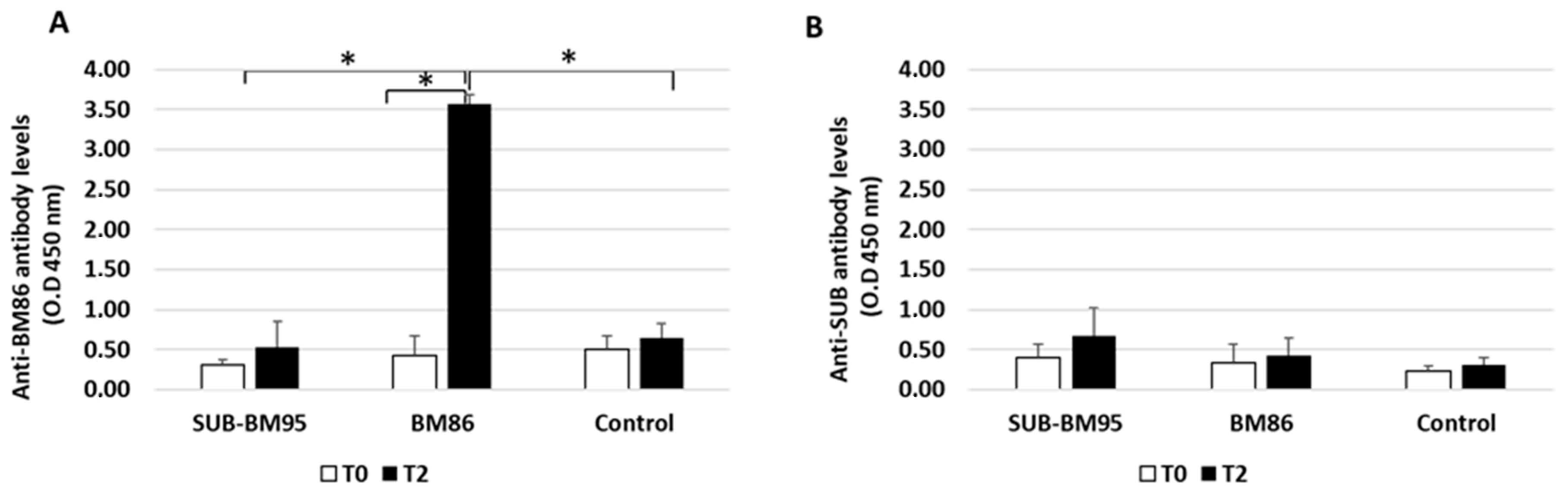 Vaccines 09 00005 g001