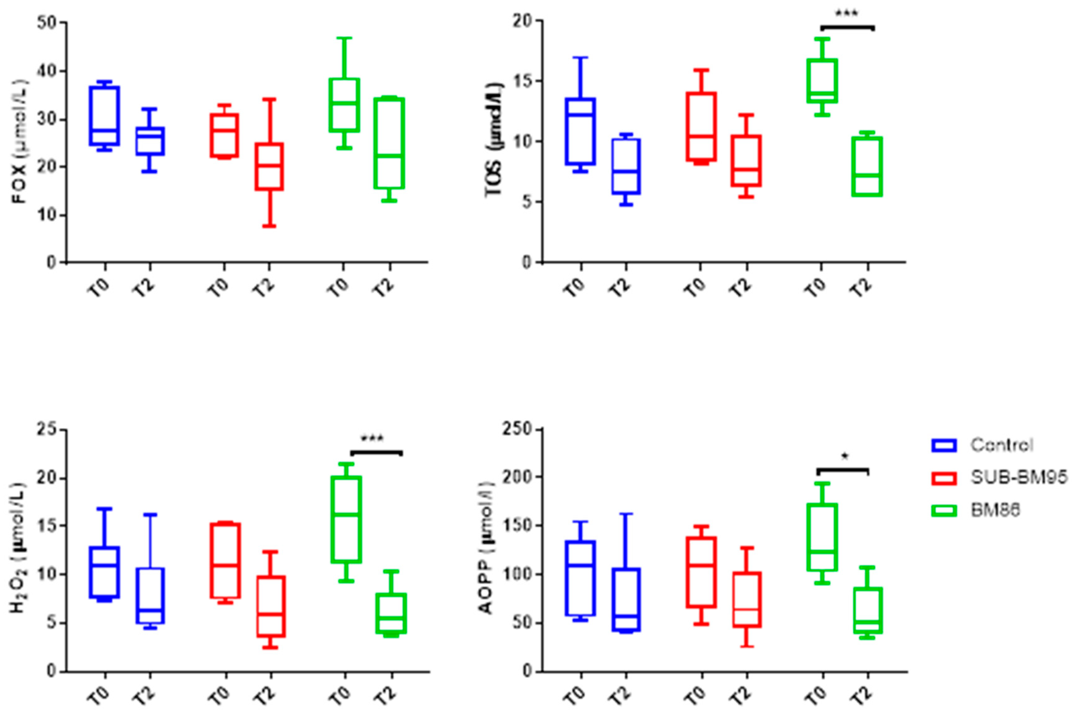 Vaccines 09 00005 g003