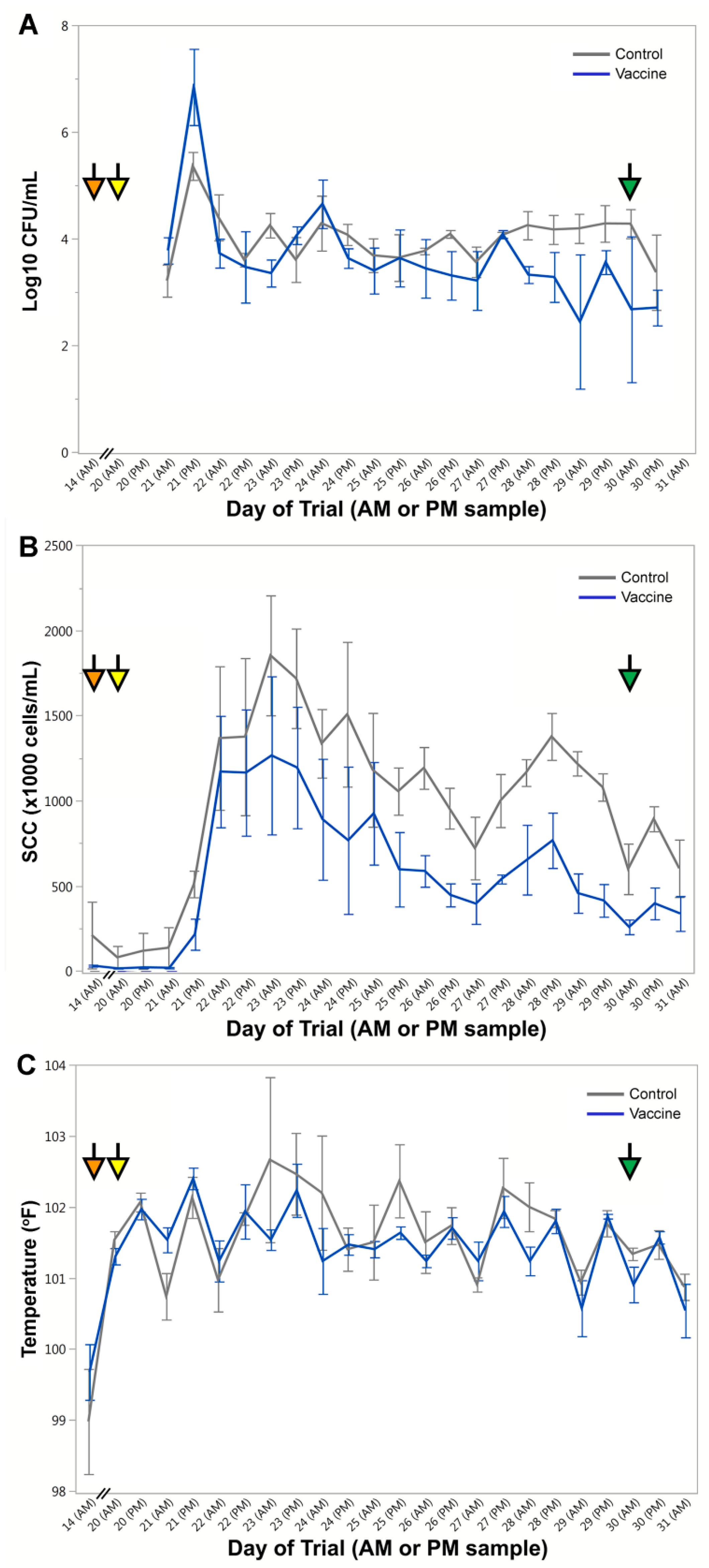 Vaccines 09 00006 g003
