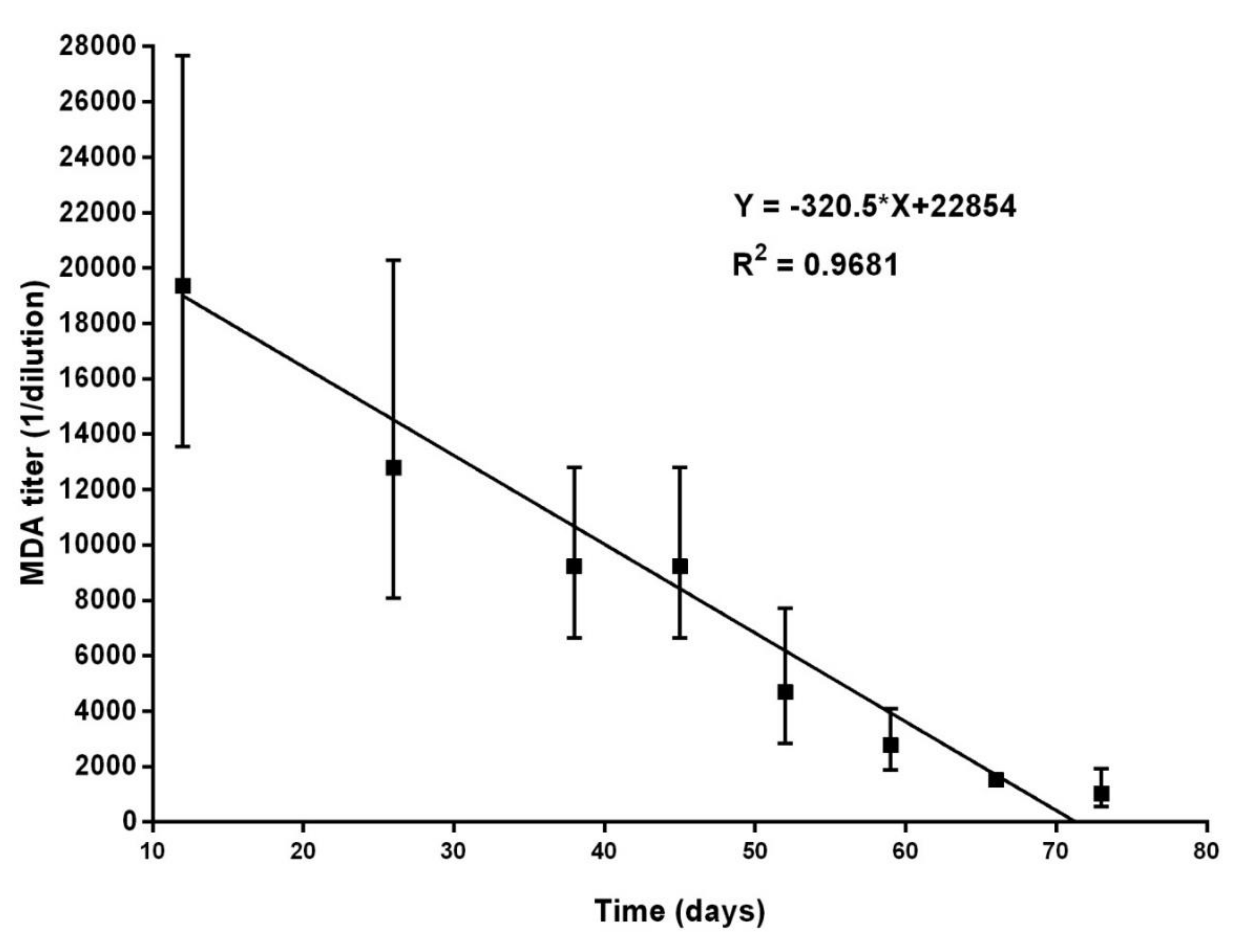 Vaccines 09 00007 g001
