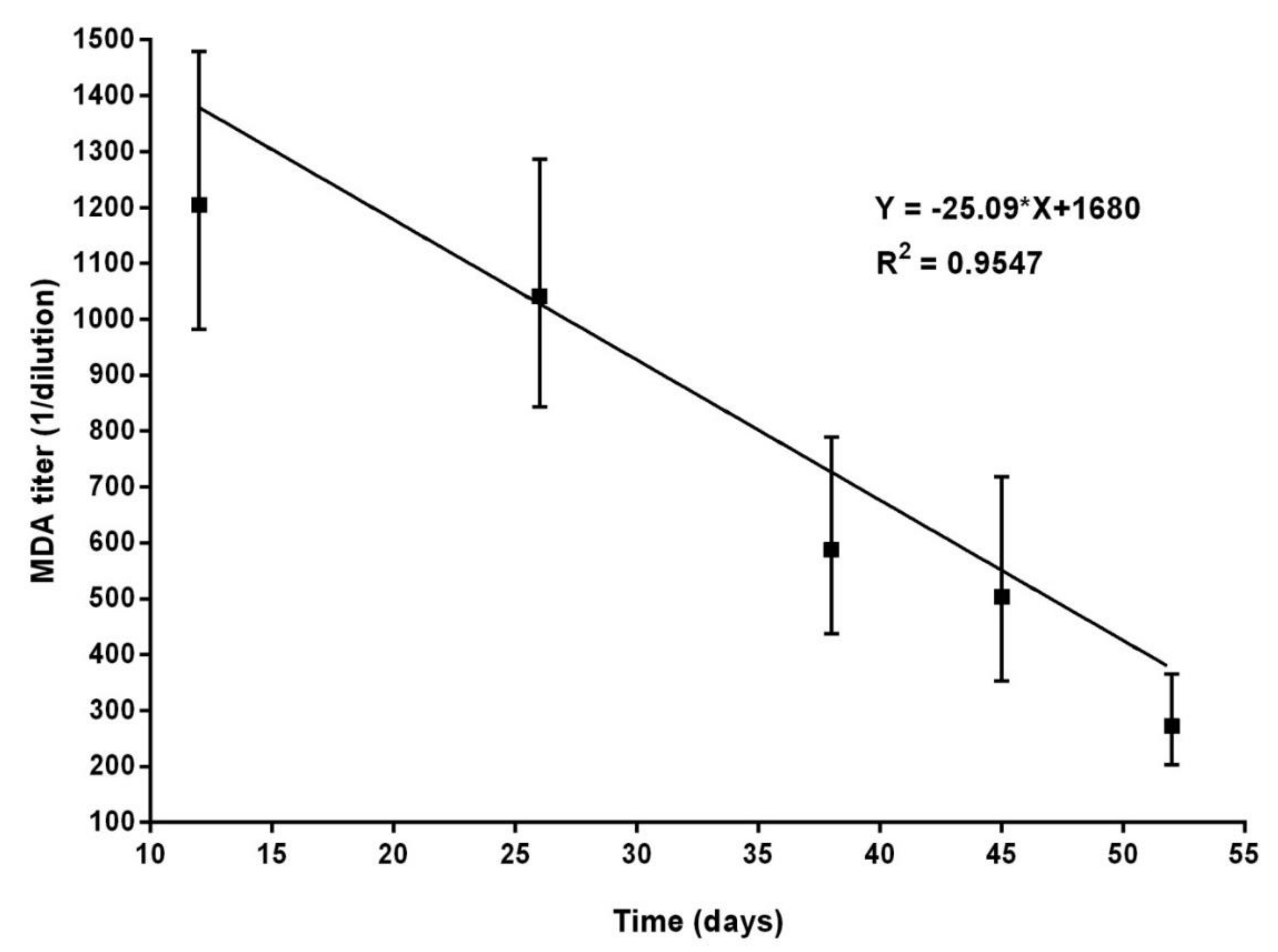 Vaccines 09 00007 g002