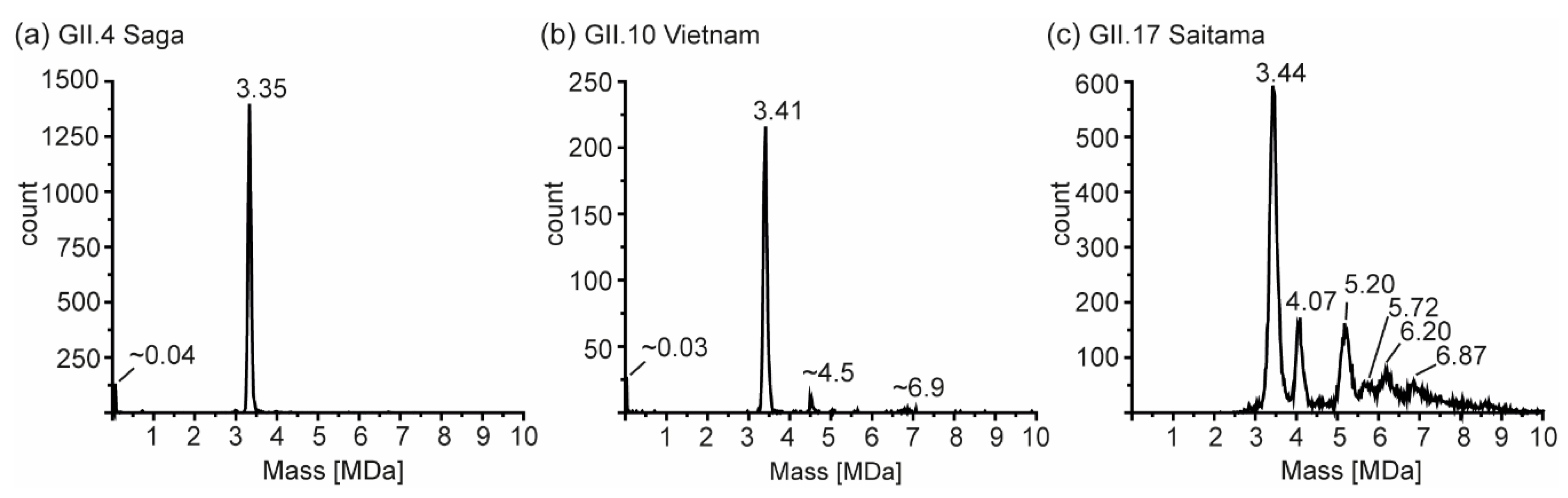 Vaccines 09 00008 g006 Vaccines 09 00008 g006