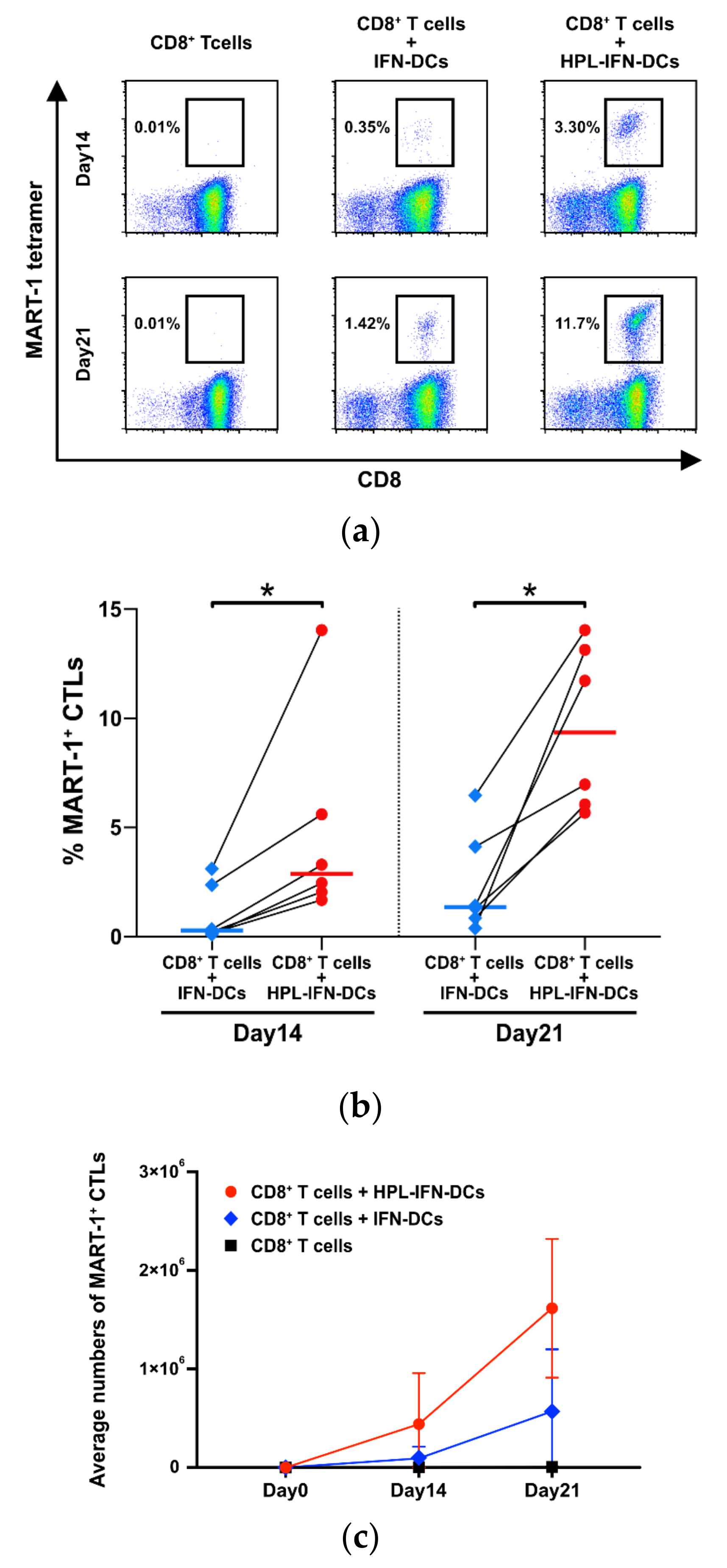 Vaccines 09 00010 g003 Vaccines 09 00010 g003