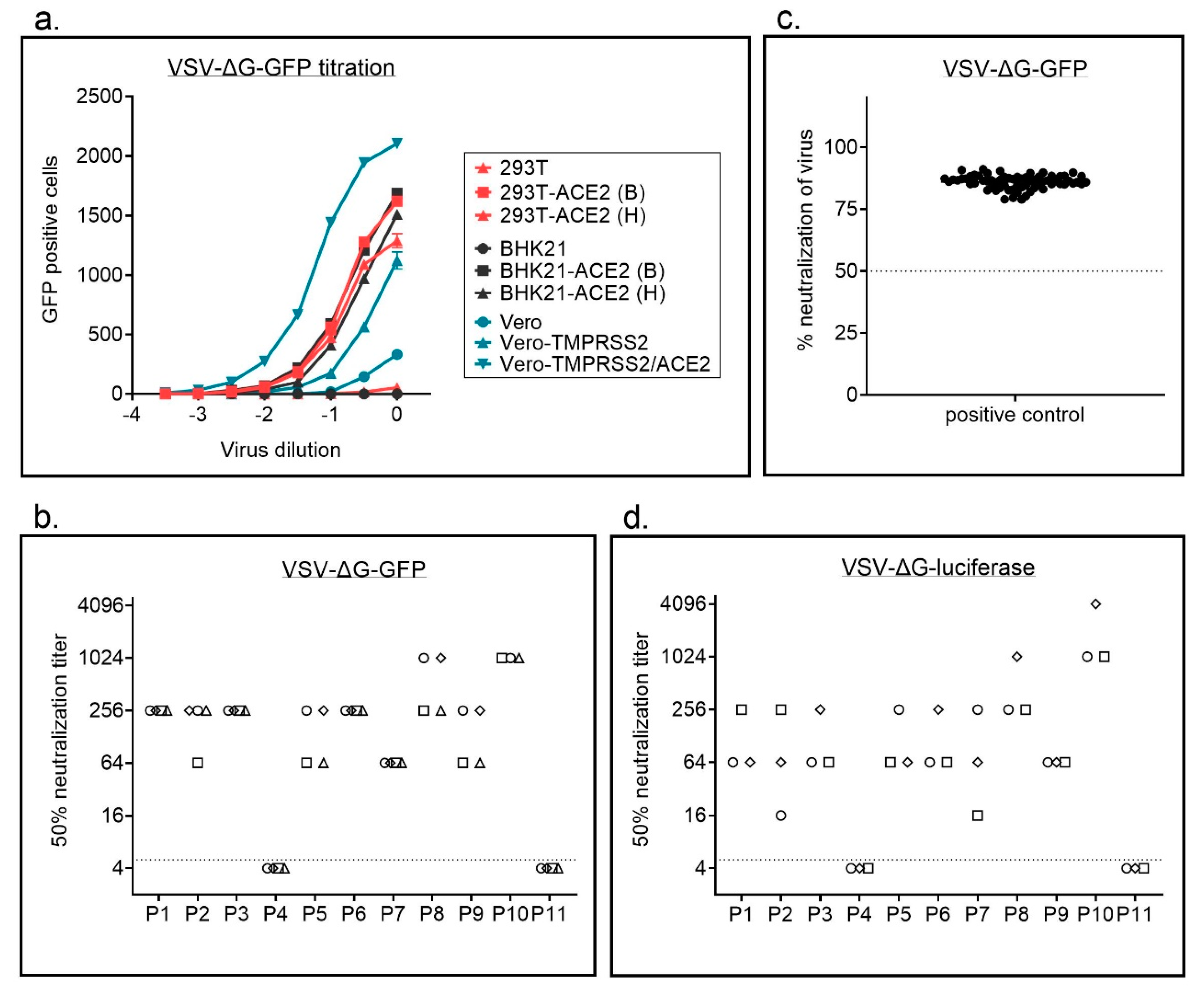 Vaccines 09 00013 g003