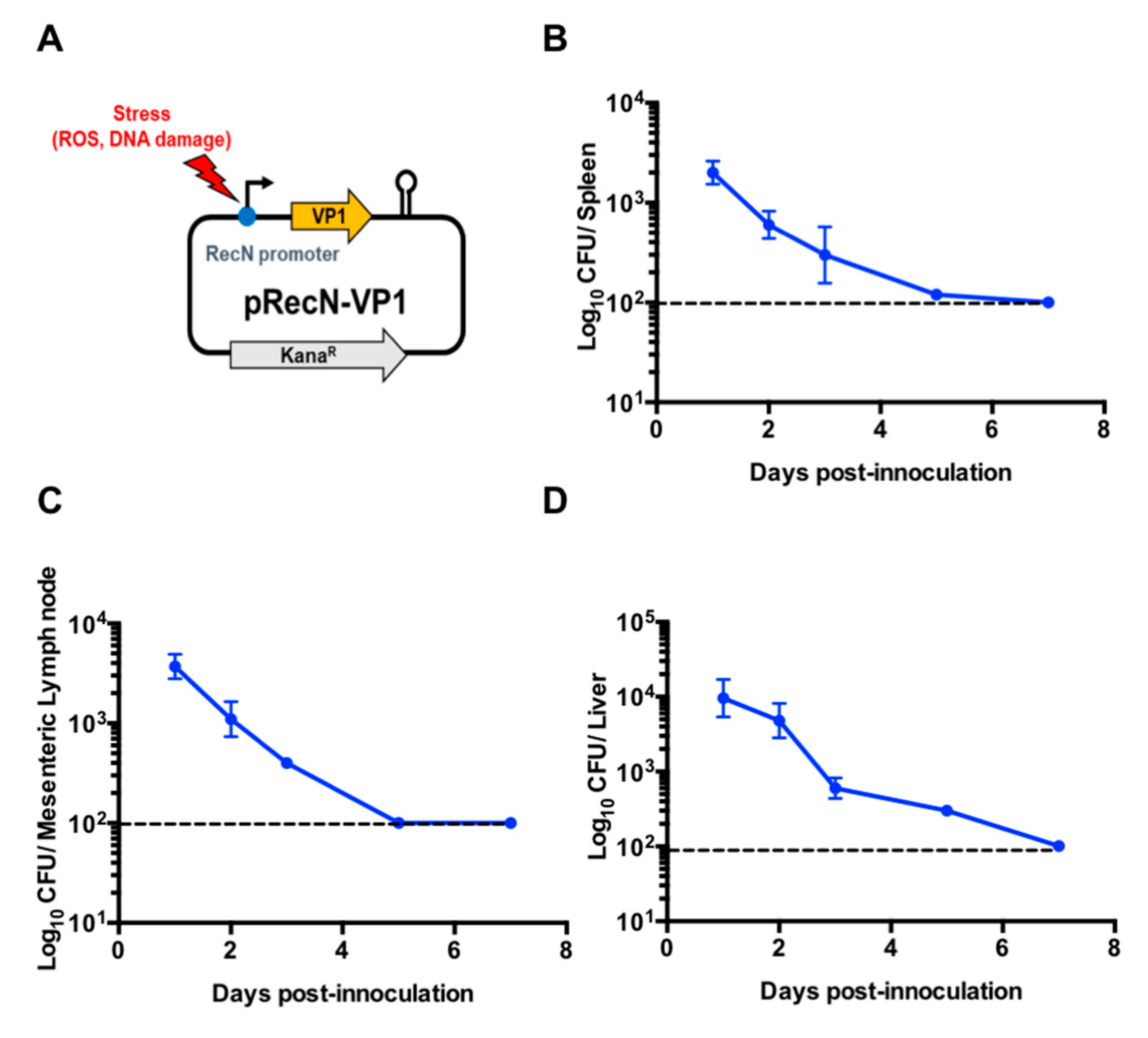 Vaccines 09 00022 g002