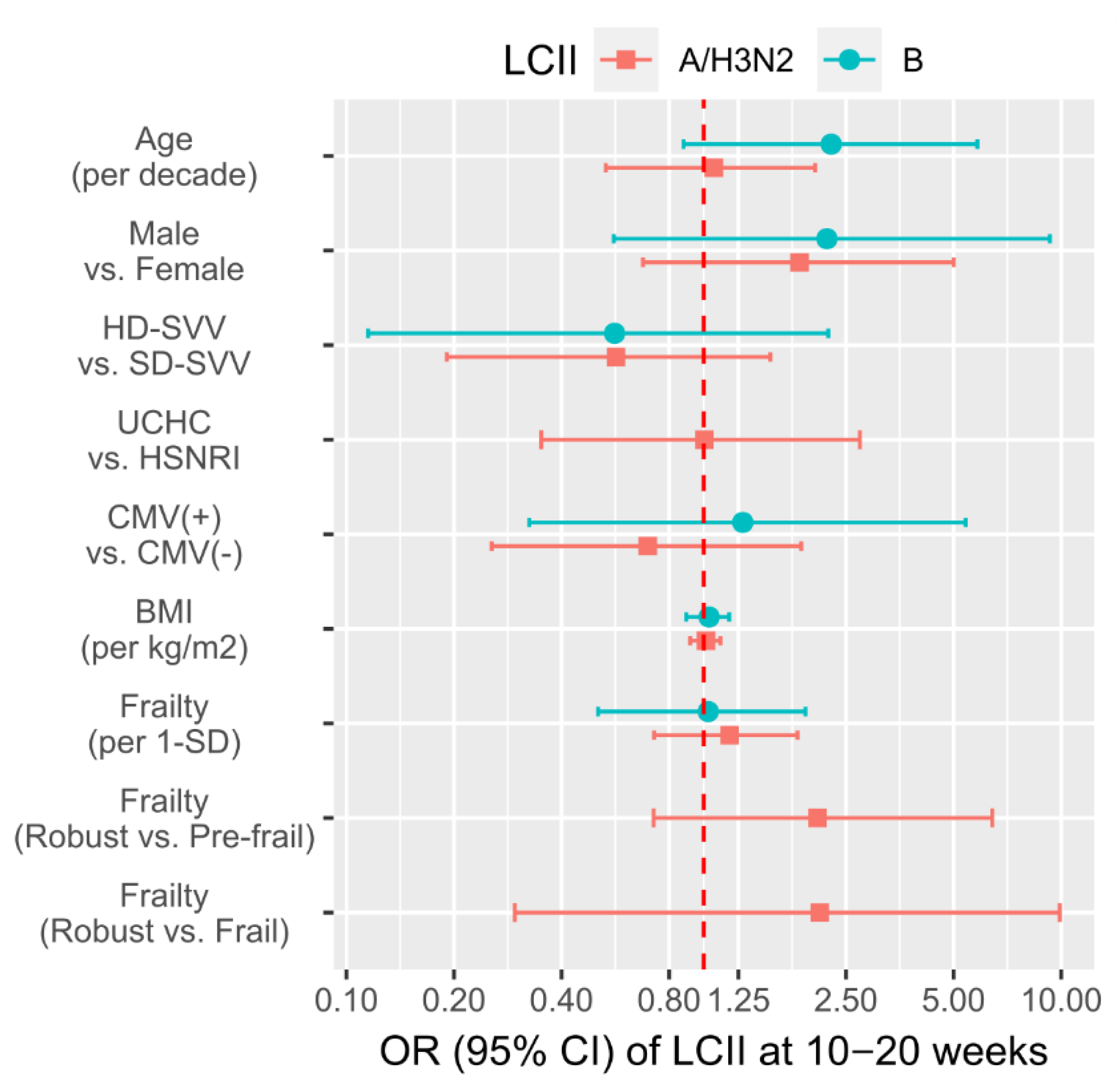 Vaccines 09 00025 g002 Vaccines 09 00025 g002