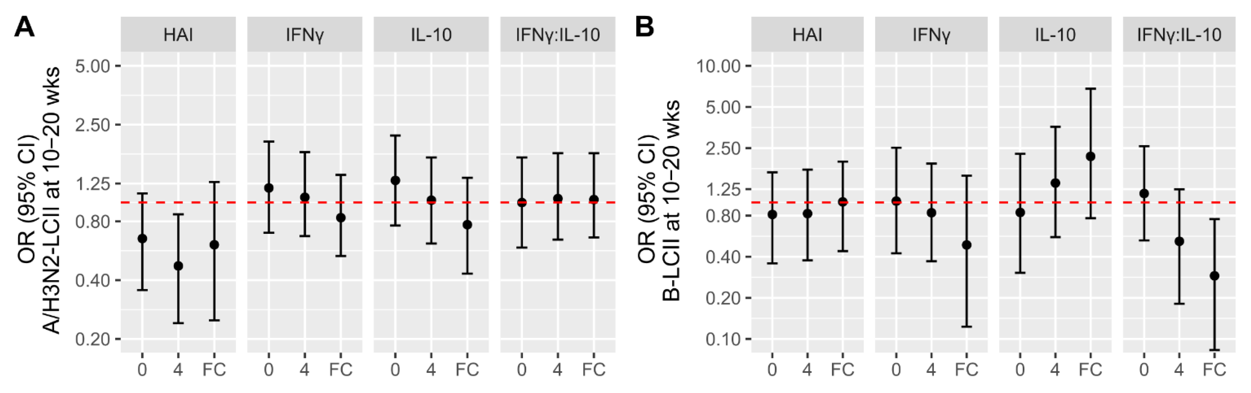 Vaccines 09 00025 g003 Vaccines 09 00025 g003