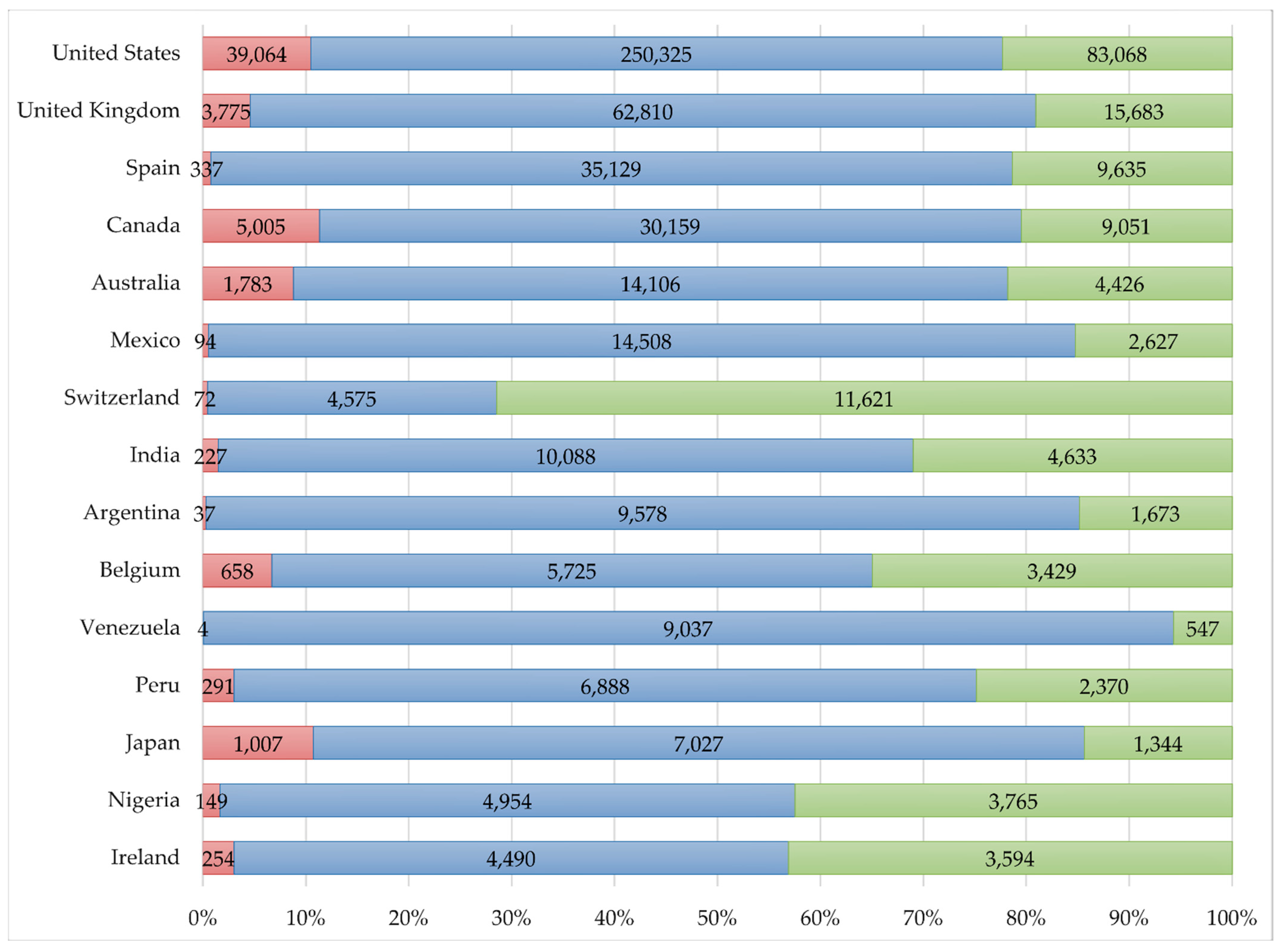 Vaccines 09 00028 g003
