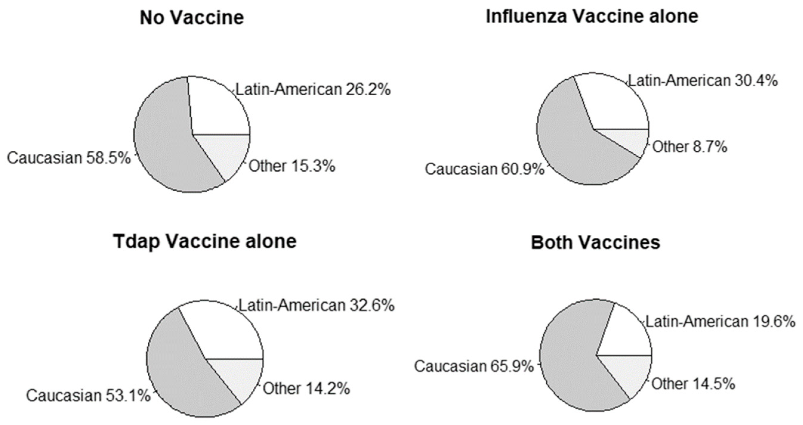 Vaccines 09 00031 g002