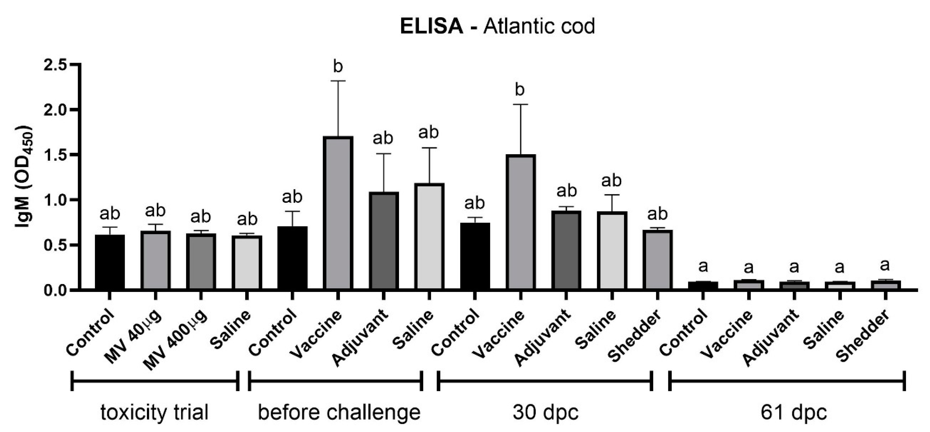 Vaccines 09 00034 g004 Vaccines 09 00034 g004