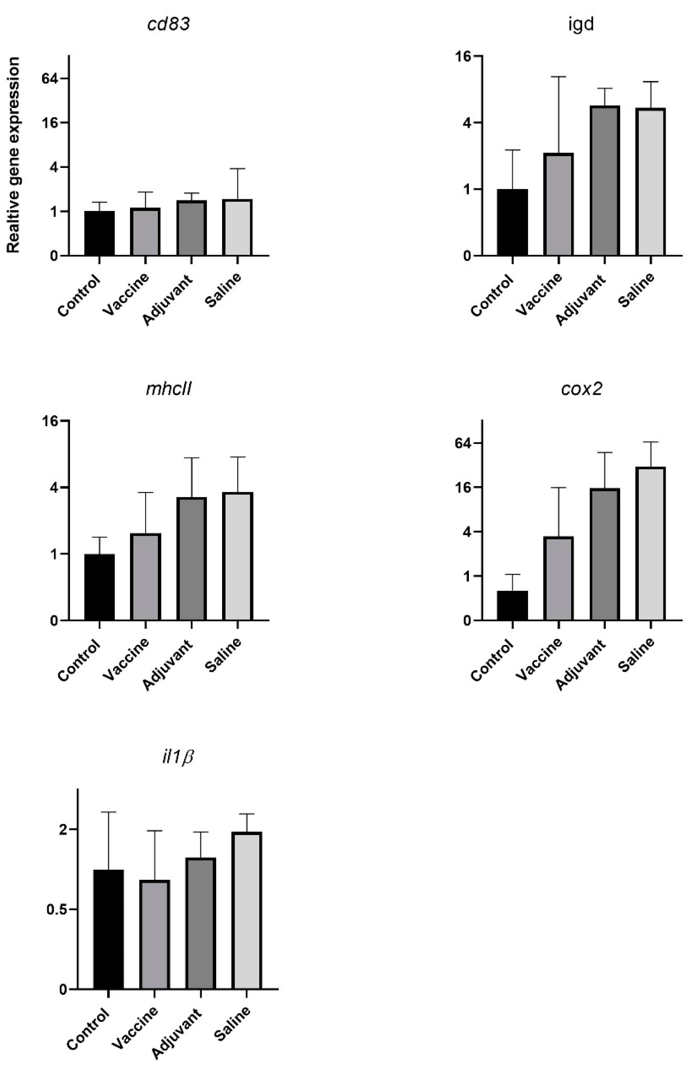 Vaccines 09 00034 g0a1 Vaccines 09 00034 g0a1