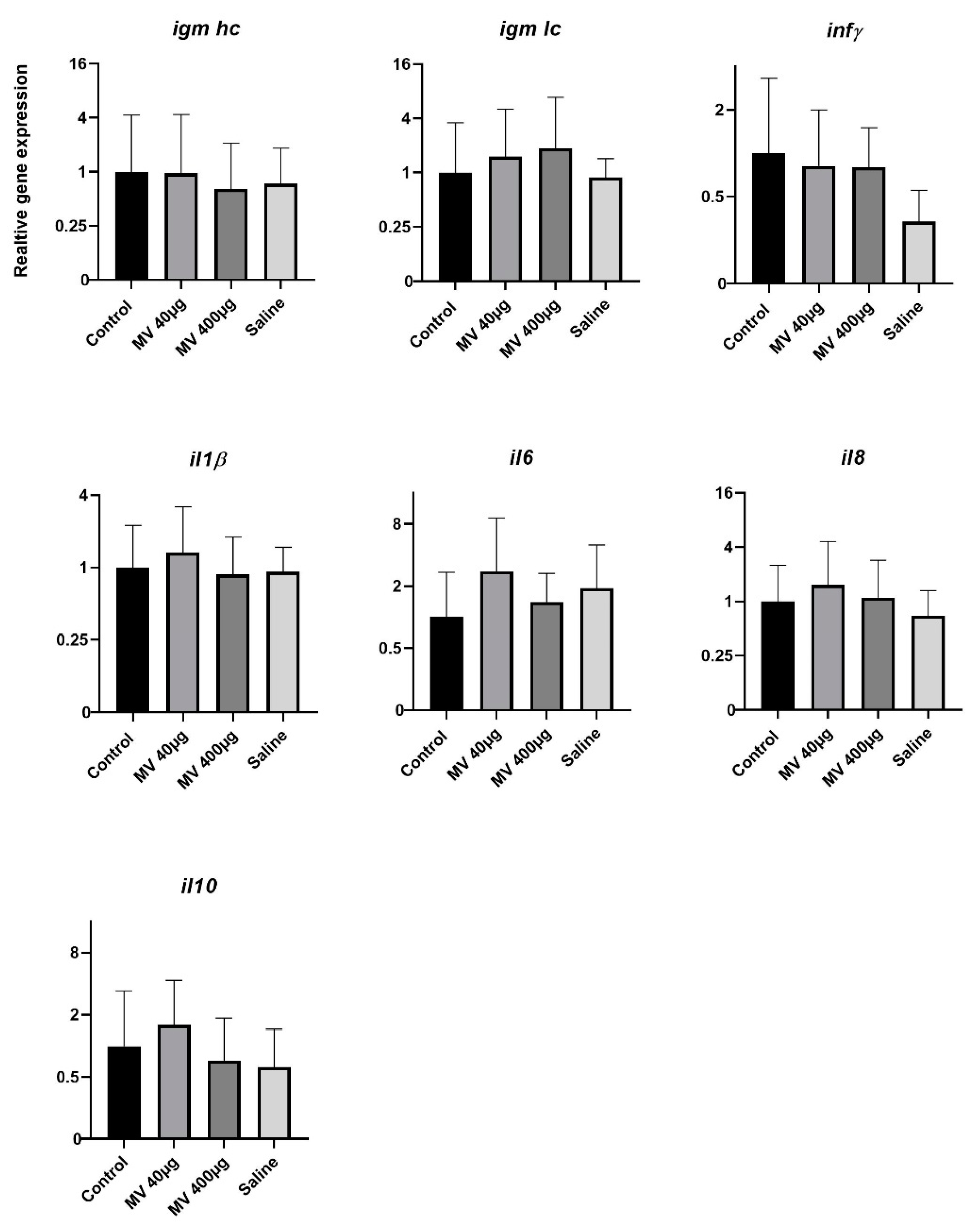 Vaccines 09 00034 g0a2 Vaccines 09 00034 g0a2