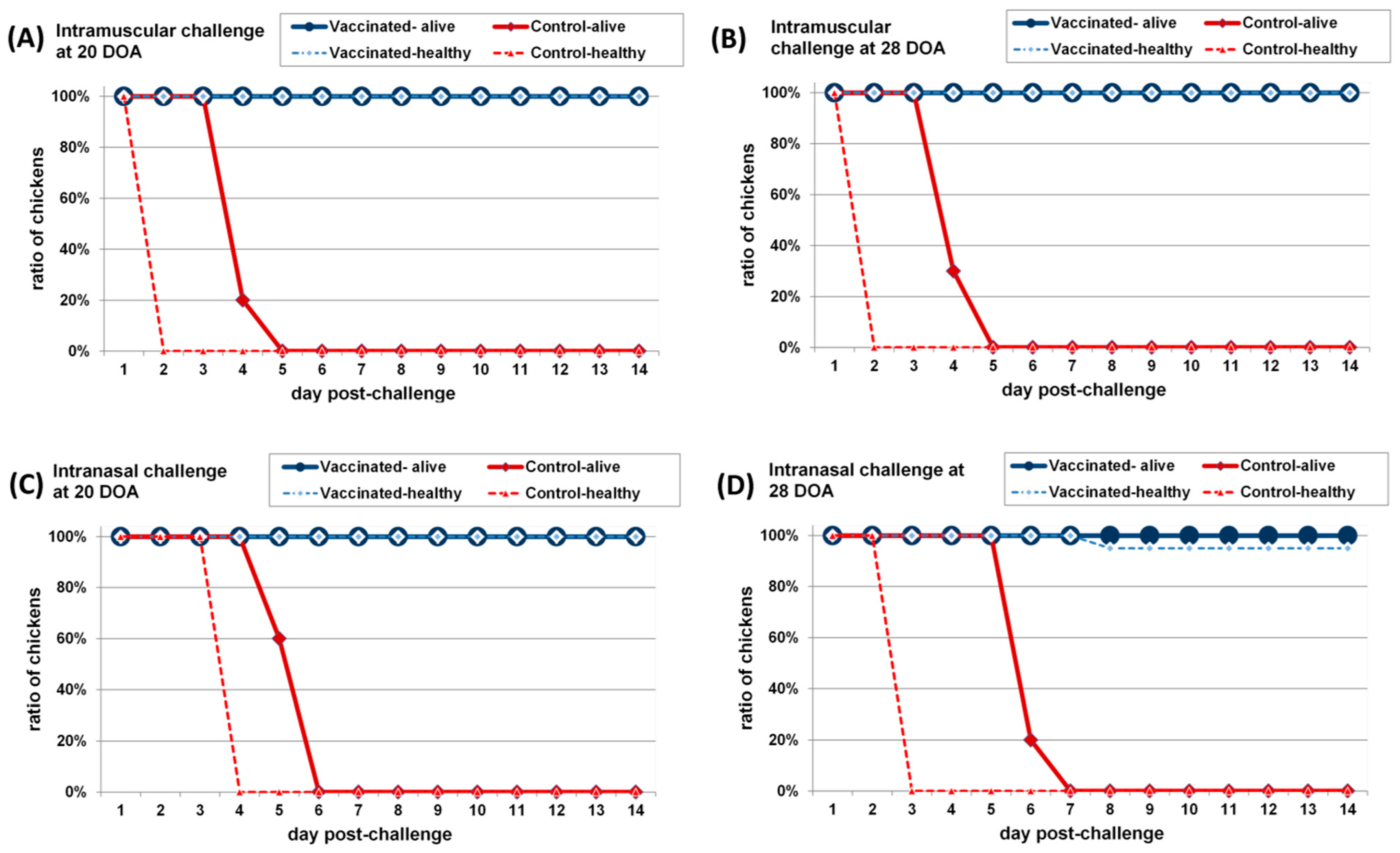 Vaccines 09 00037 g001