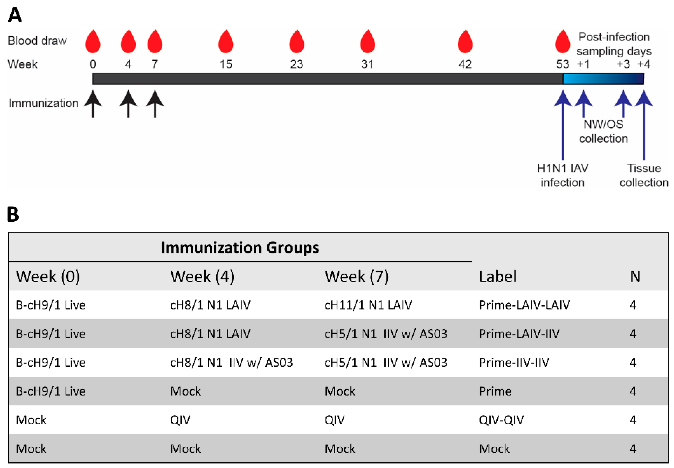 Vaccines 09 00040 g001 Vaccines 09 00040 g001