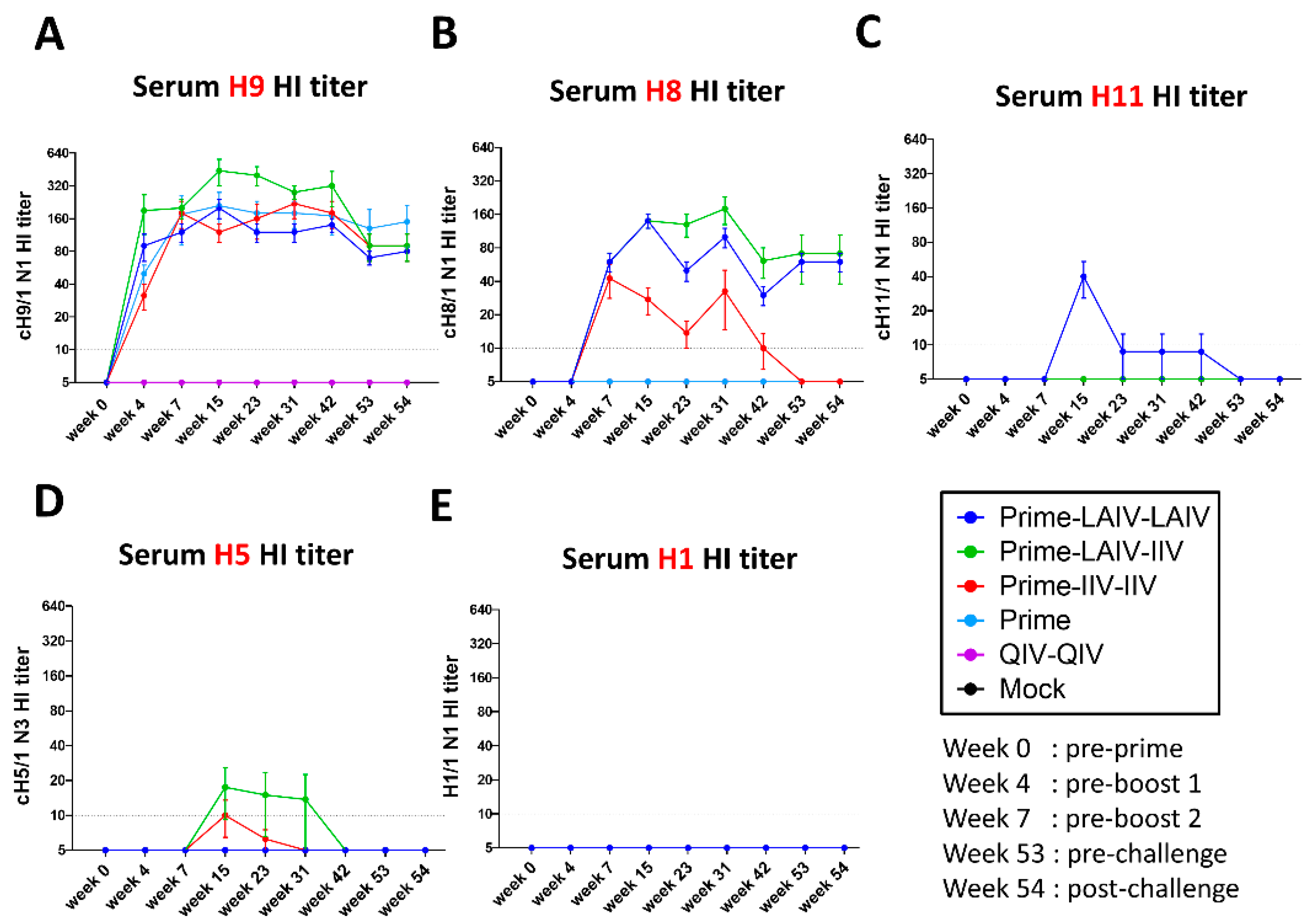 Vaccines 09 00040 g002 Vaccines 09 00040 g002