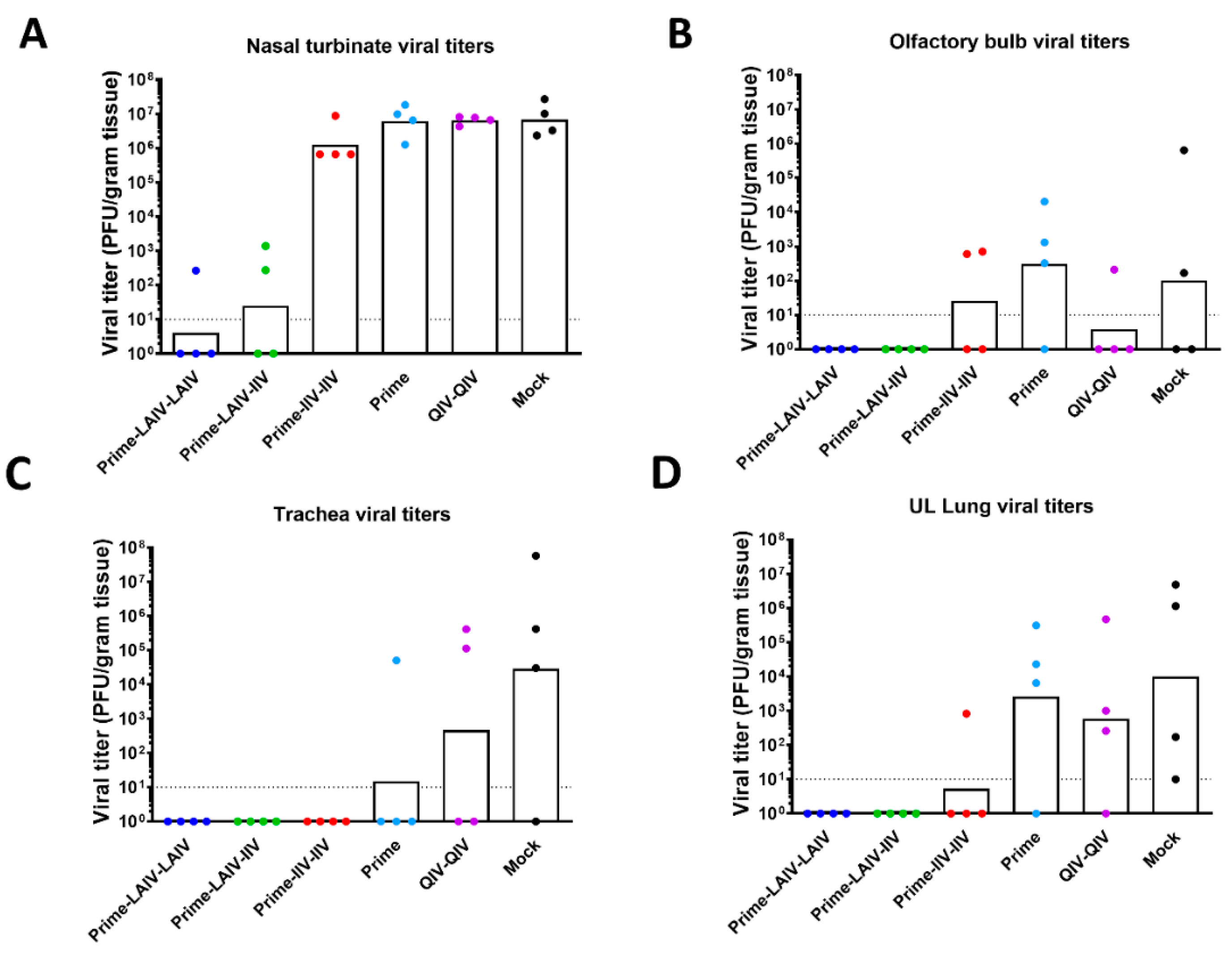 Vaccines 09 00040 g006 Vaccines 09 00040 g006