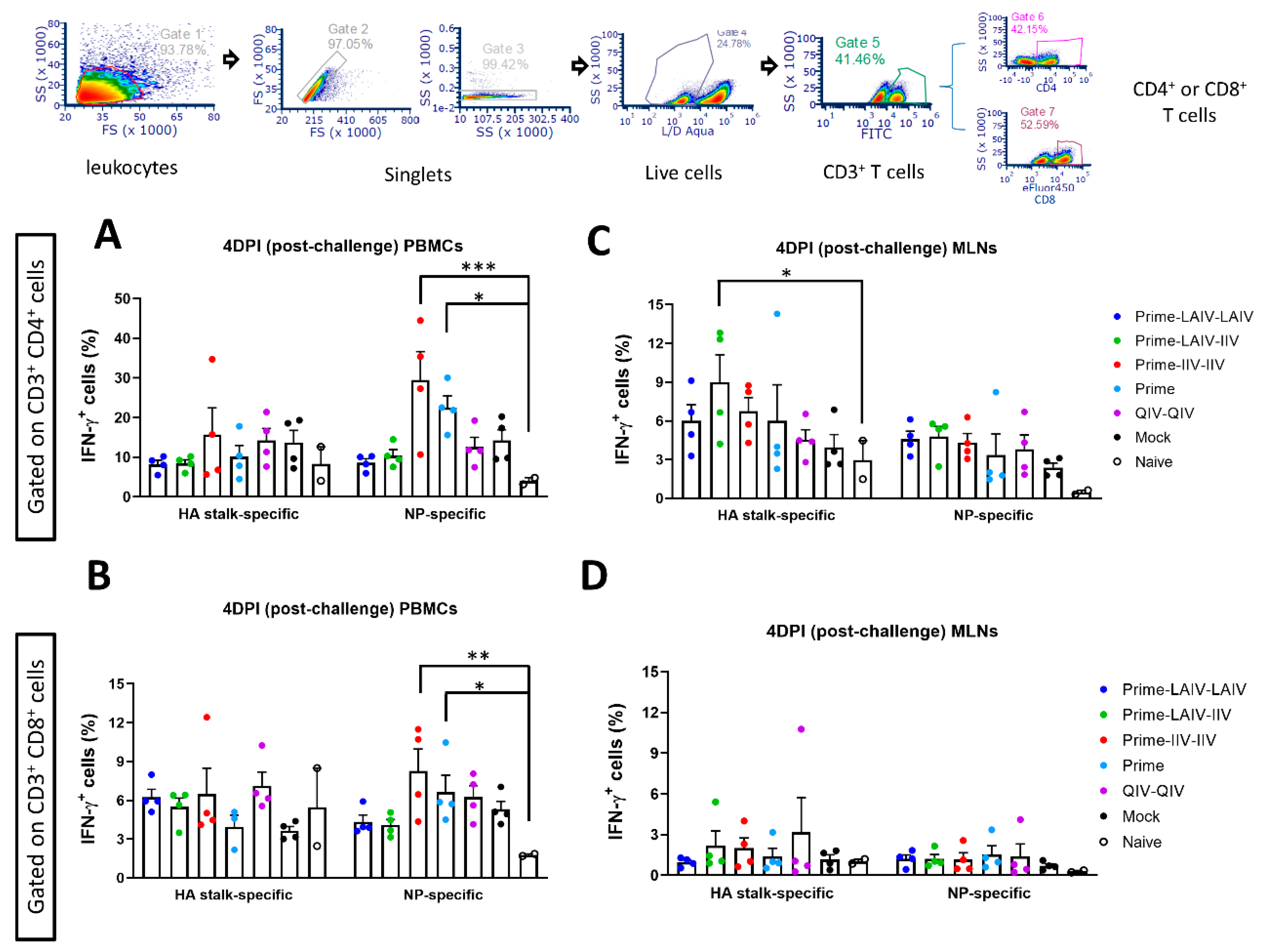 Vaccines 09 00040 g007 Vaccines 09 00040 g007