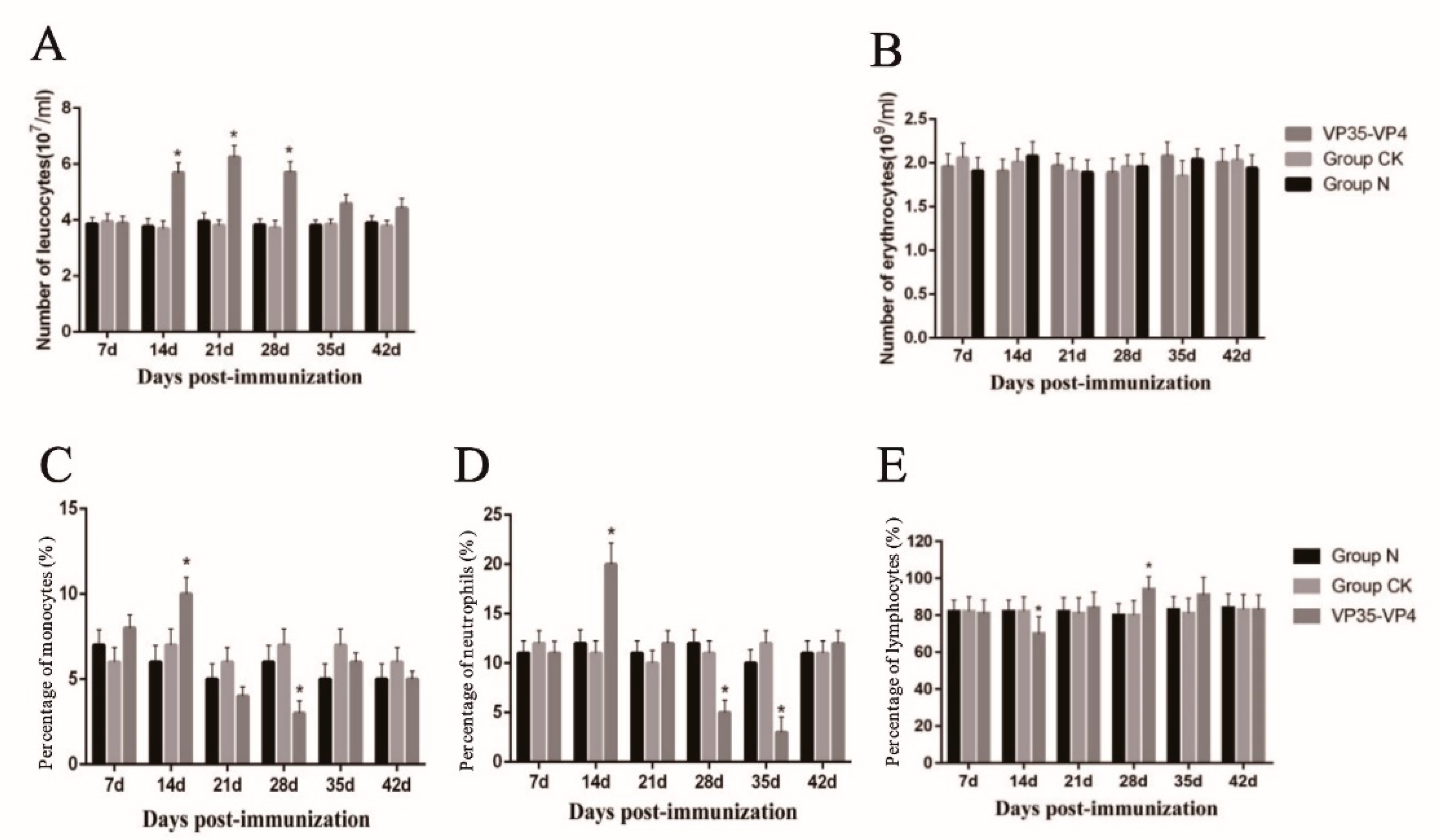 Vaccines 09 00041 g005
