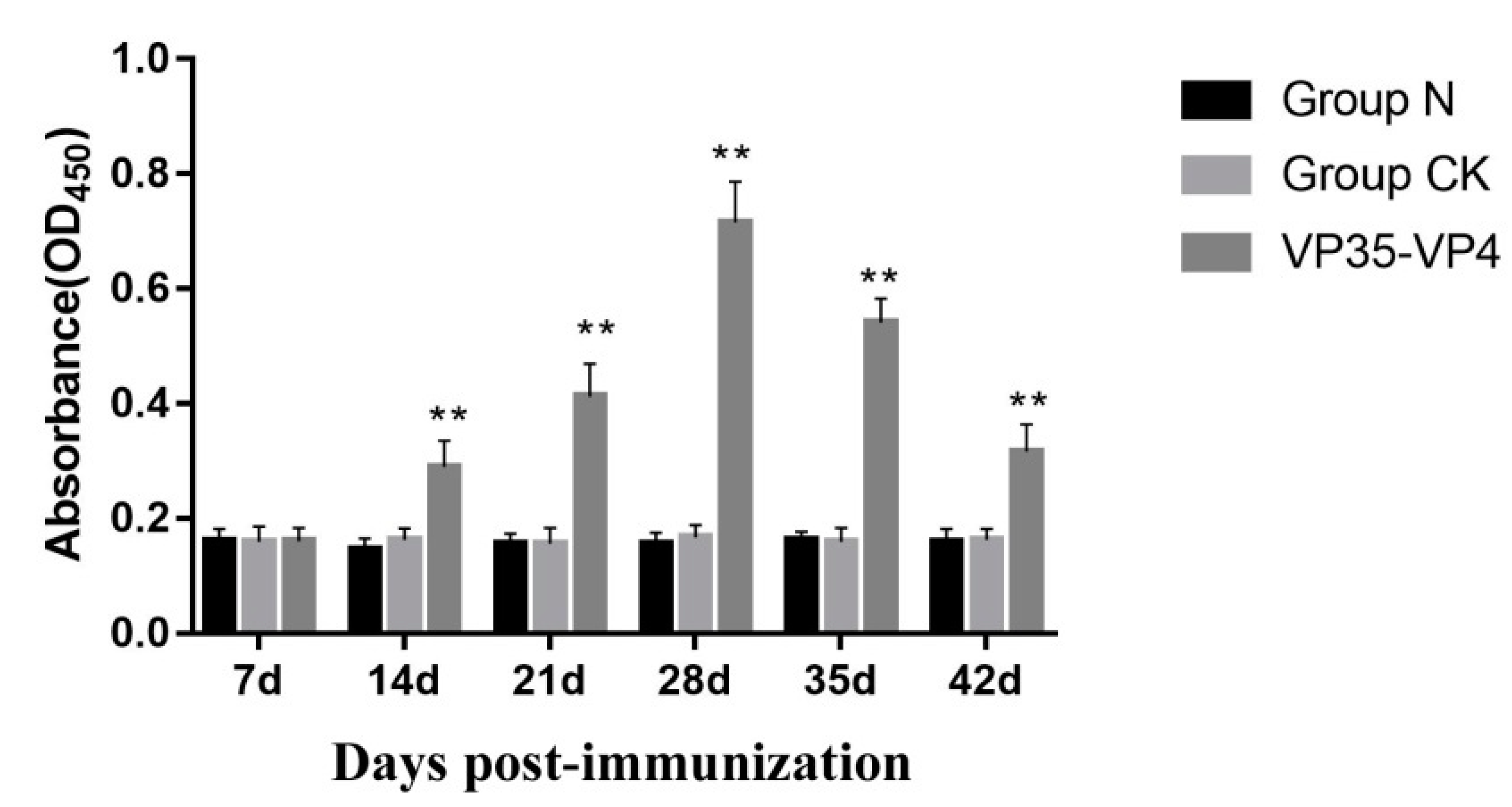 Vaccines 09 00041 g006