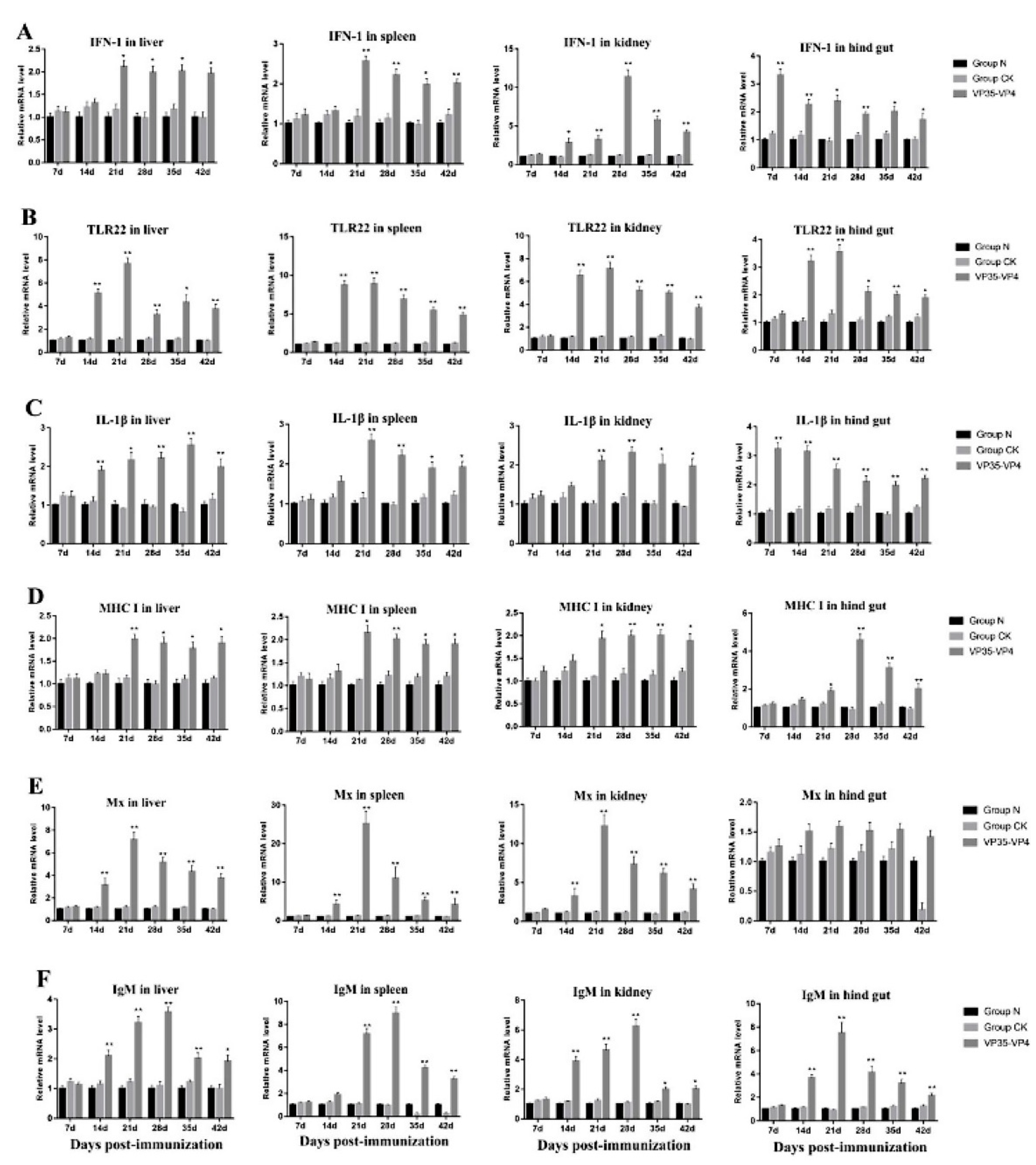 Vaccines 09 00041 g007