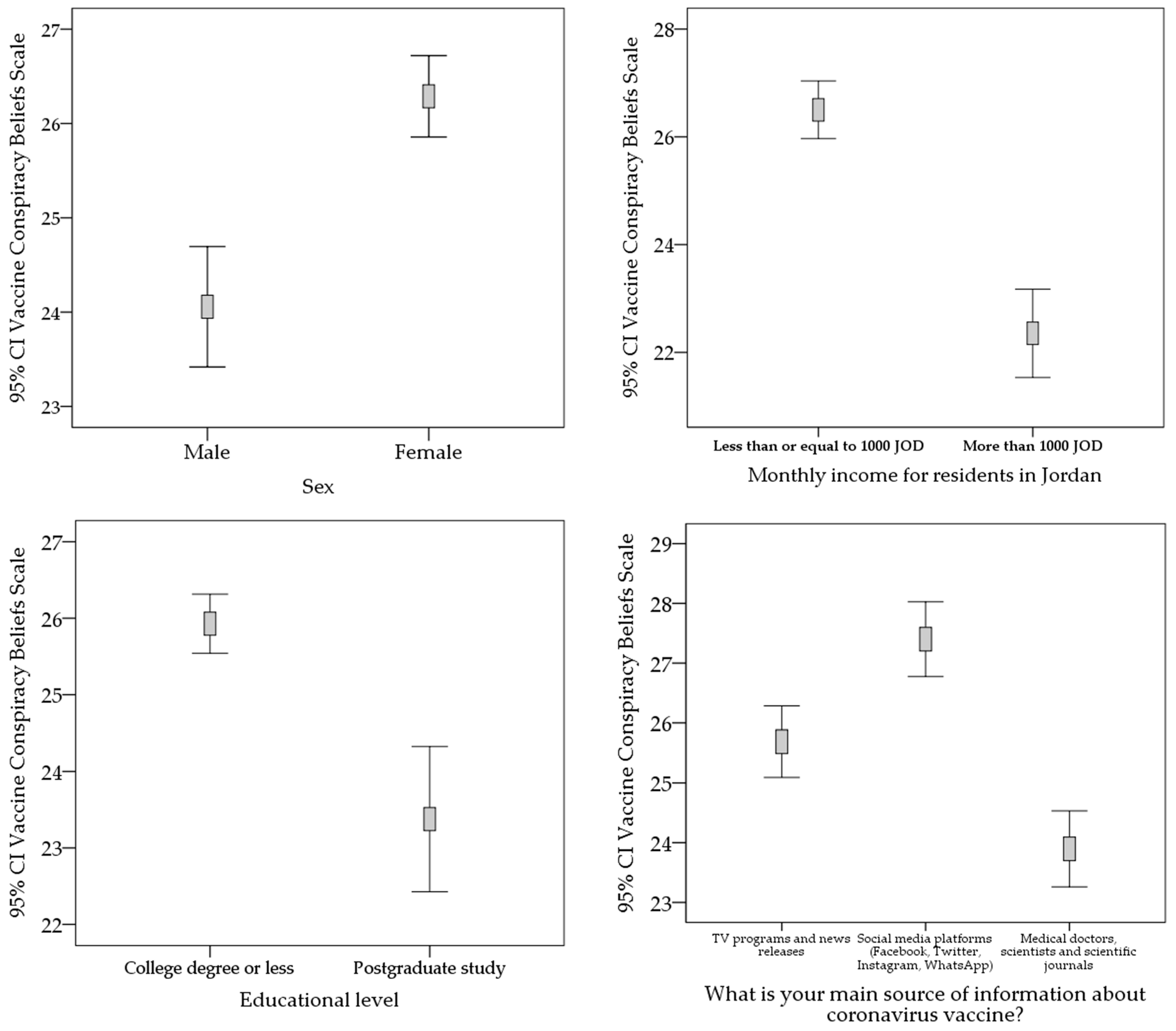 Vaccines 09 00042 g003 Vaccines 09 00042 g003