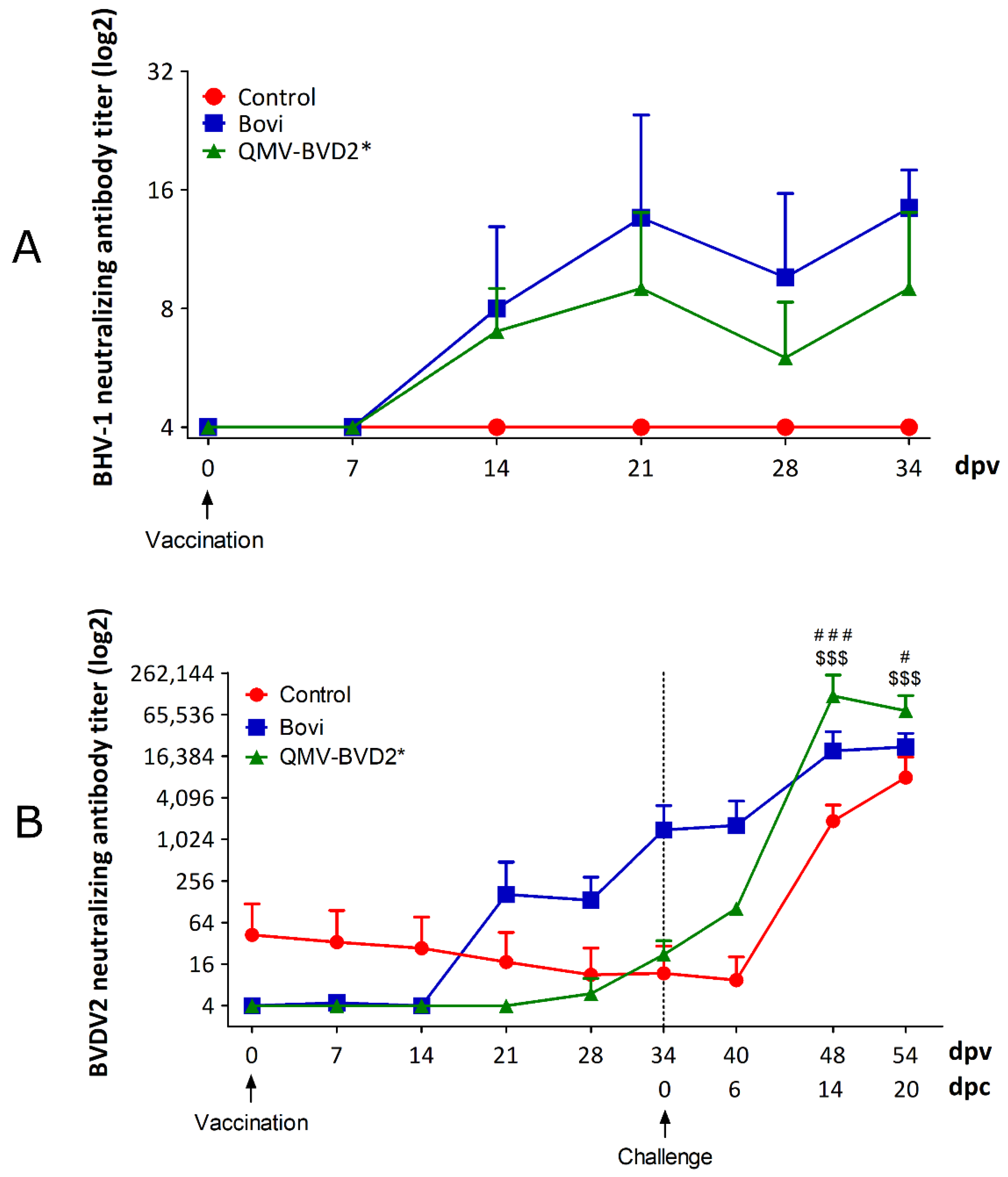 Vaccines 09 00046 g005