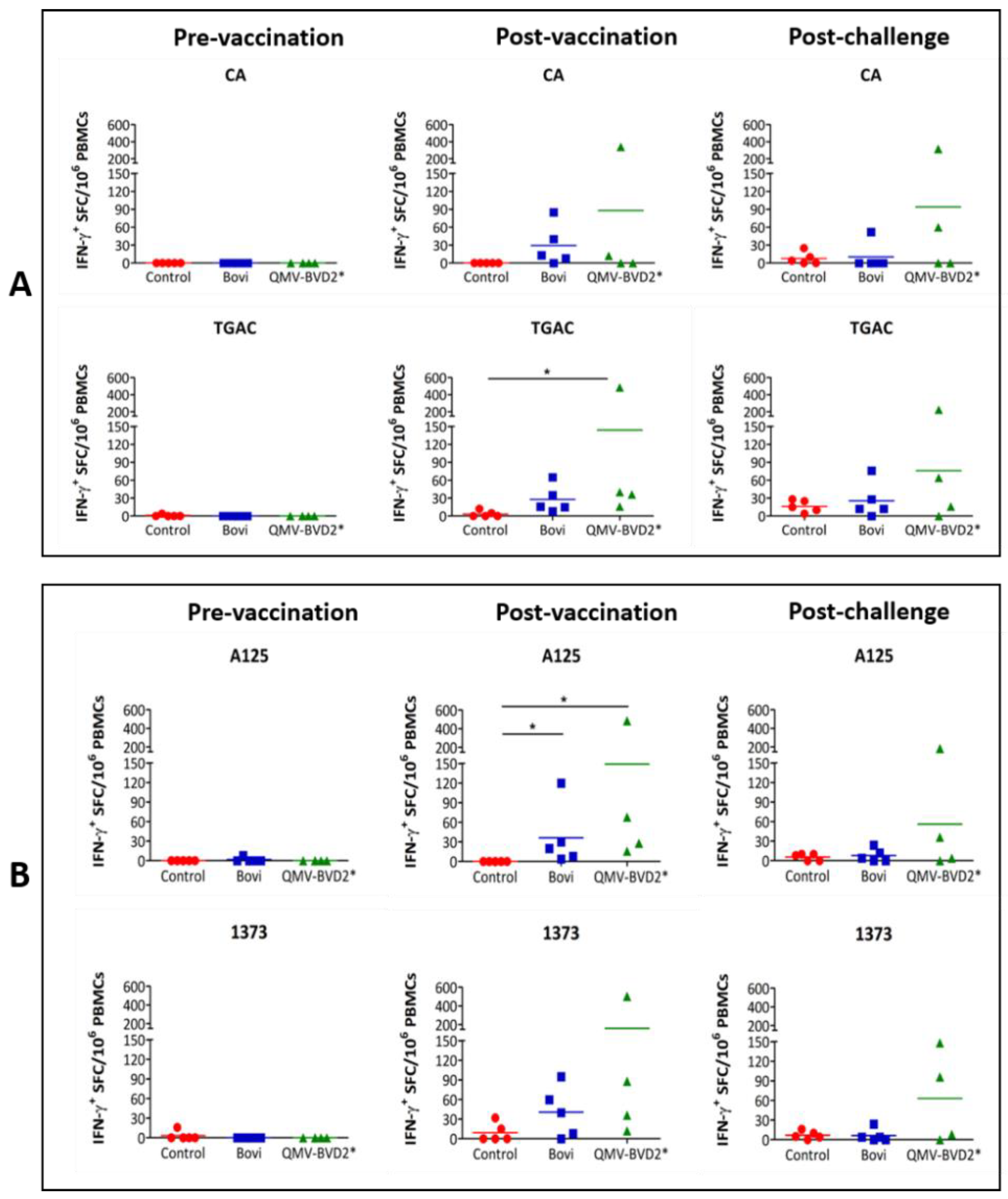 Vaccines 09 00046 g006