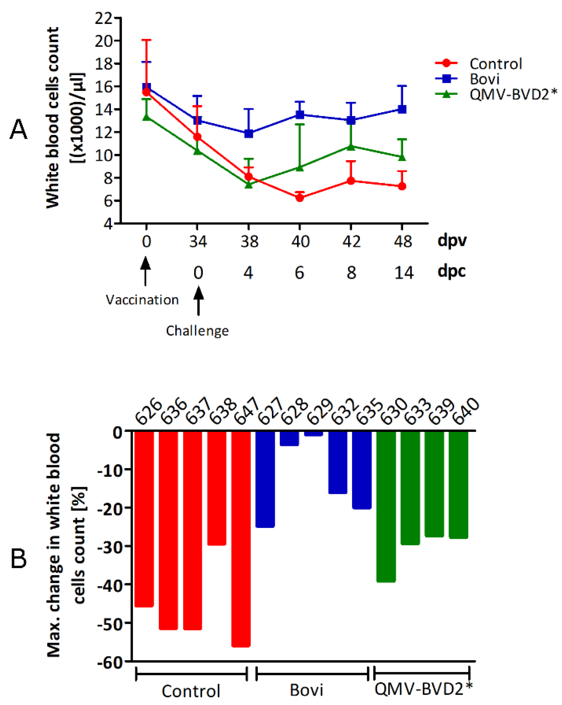 Vaccines 09 00046 g008