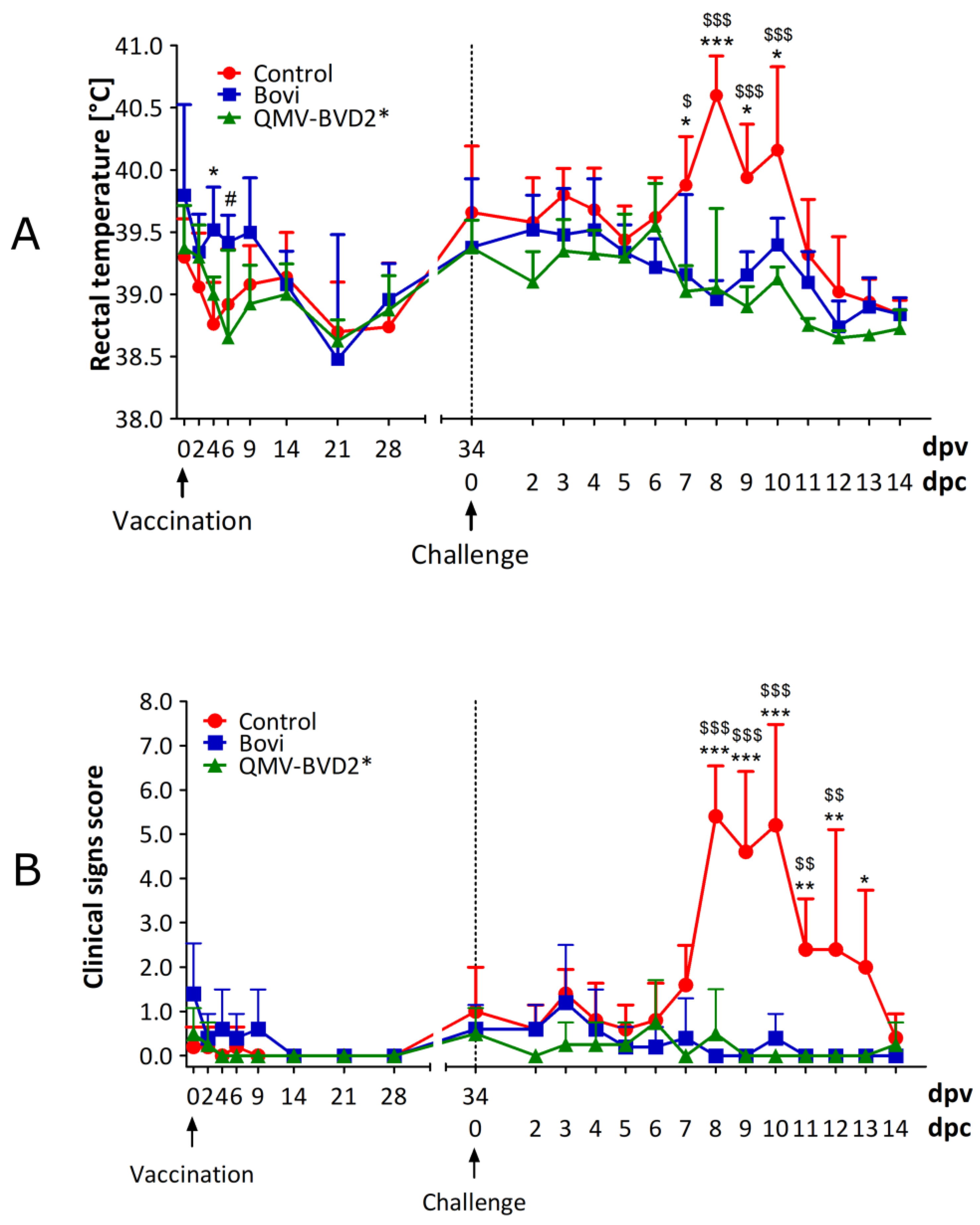 Vaccines 09 00046 g010