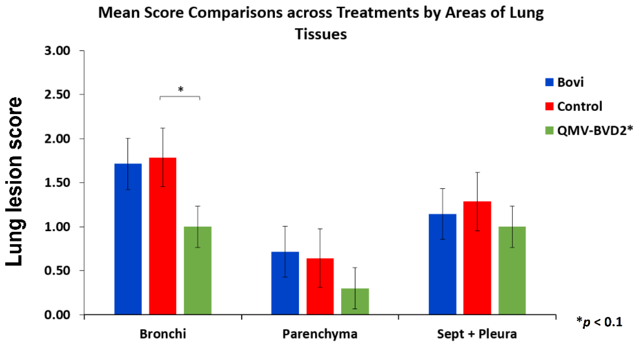 Vaccines 09 00046 g015