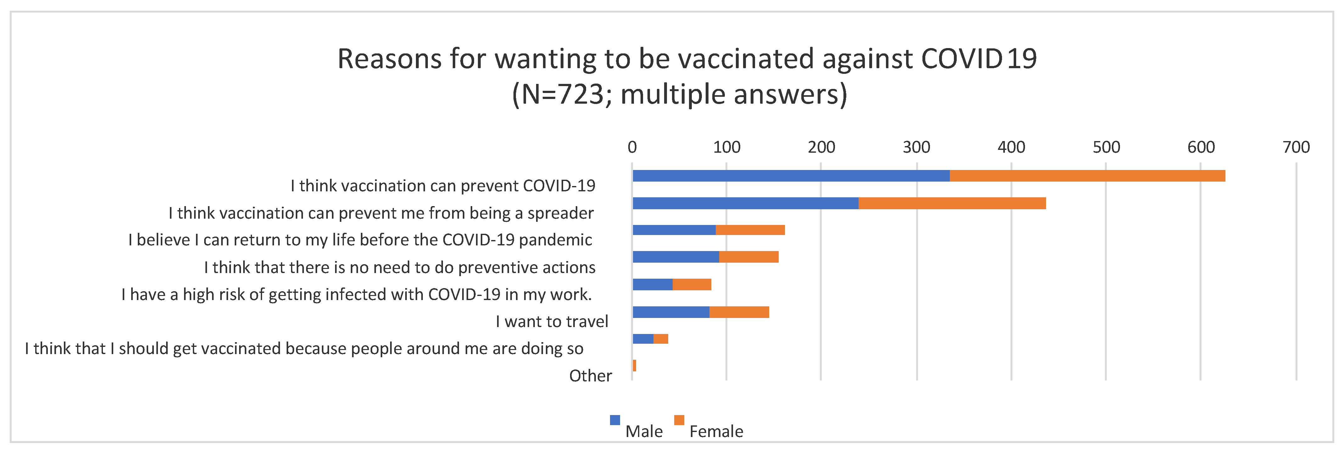 images Japan Covid Vaccine Numbers vaccines free full text willingness