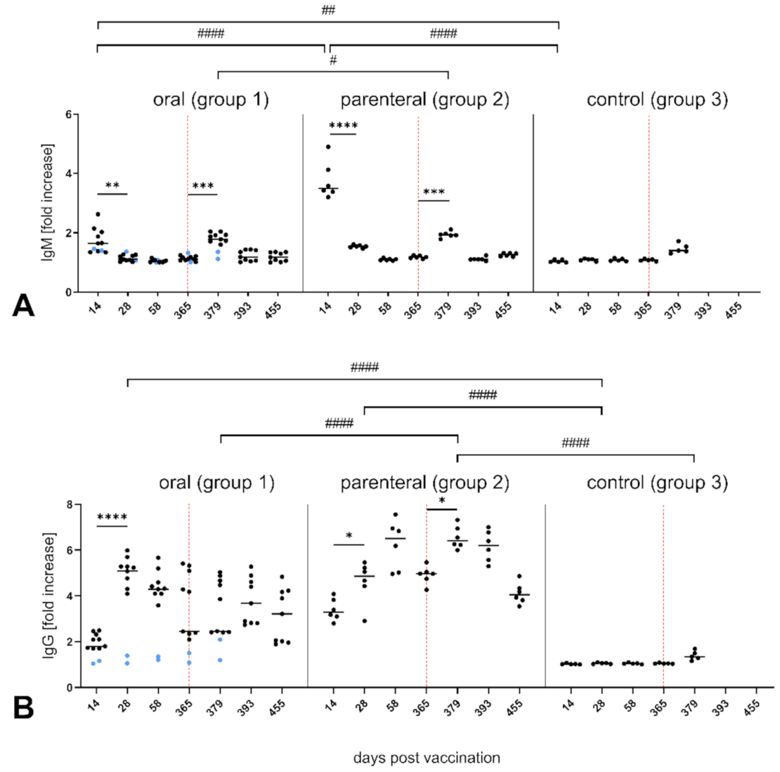 Vaccines 09 00049 g002 Vaccines 09 00049 g002