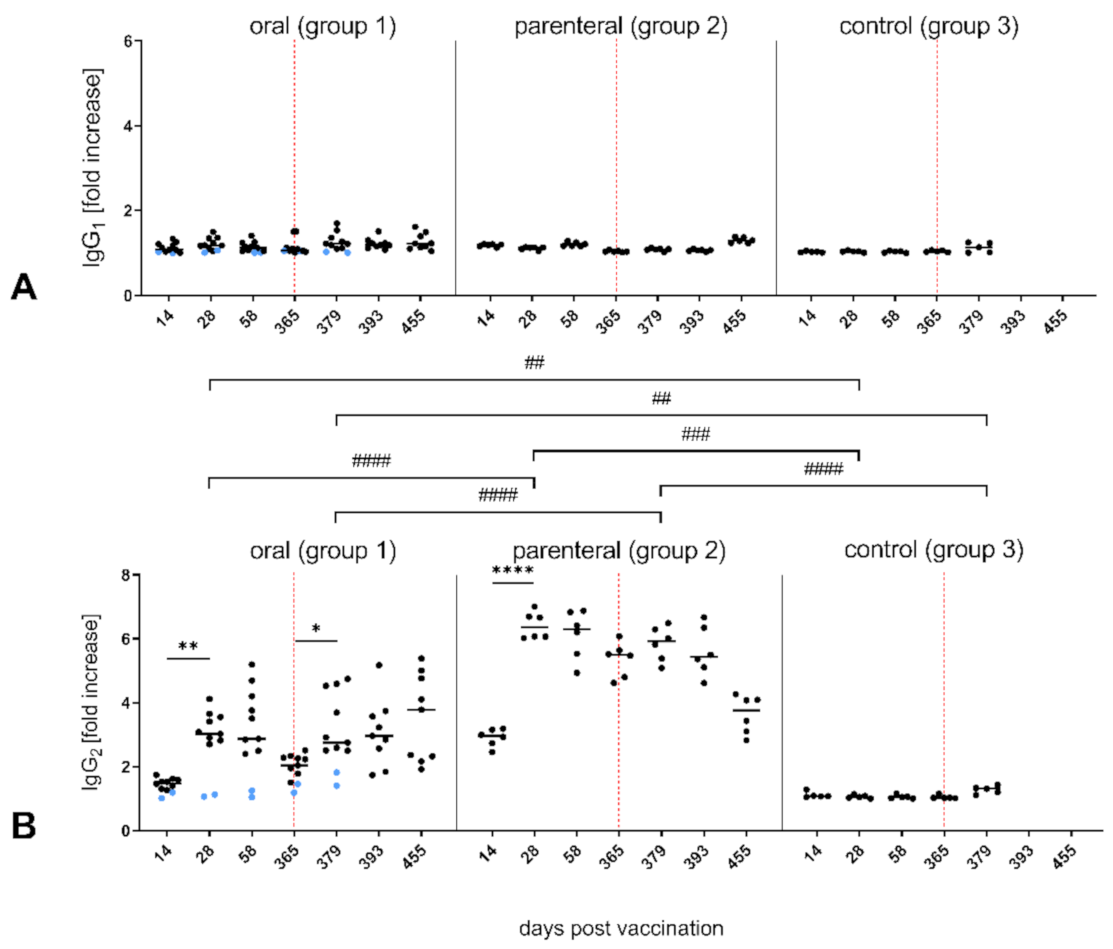 Vaccines 09 00049 g003 Vaccines 09 00049 g003