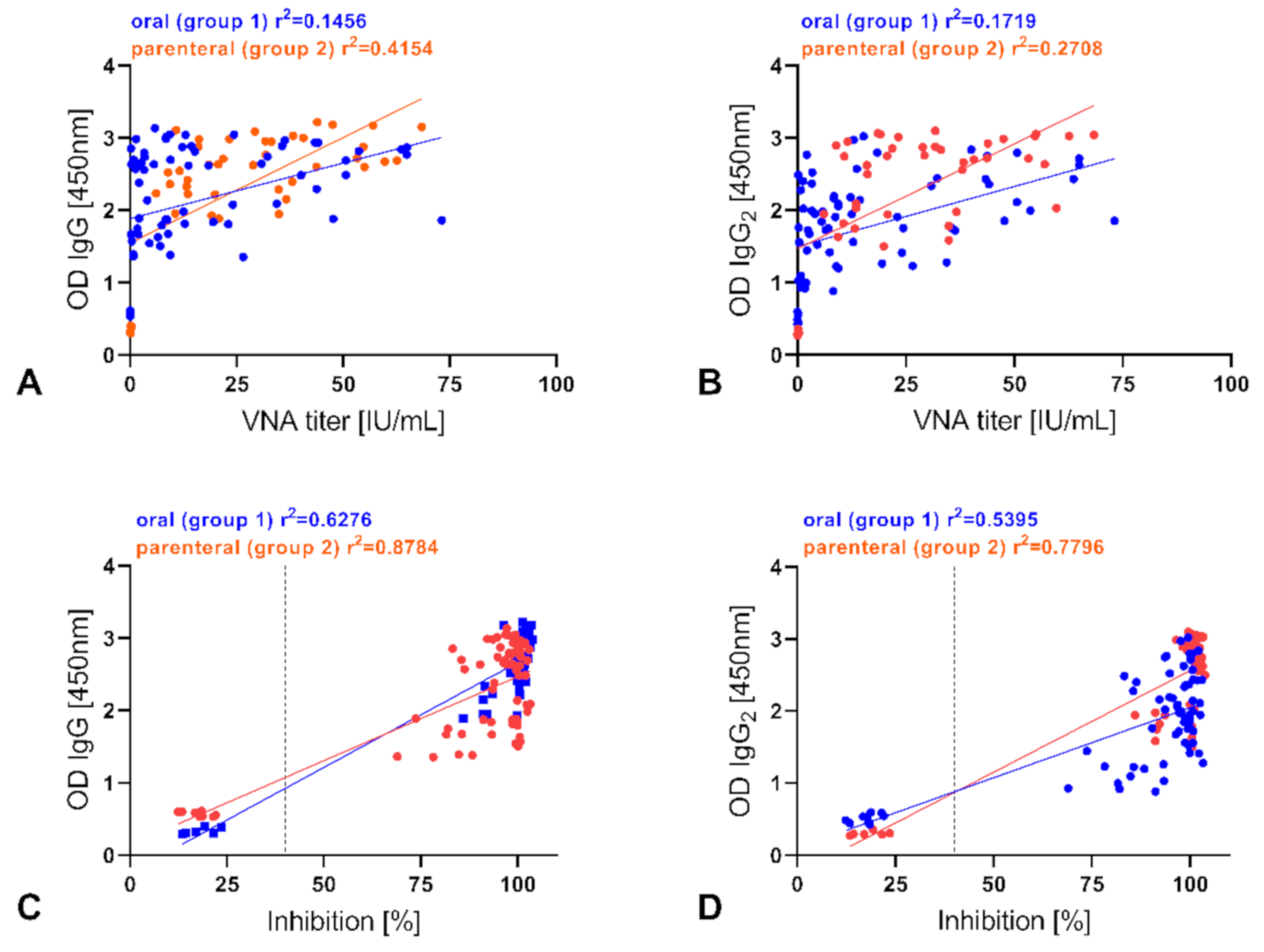 Vaccines 09 00049 g004 Vaccines 09 00049 g004