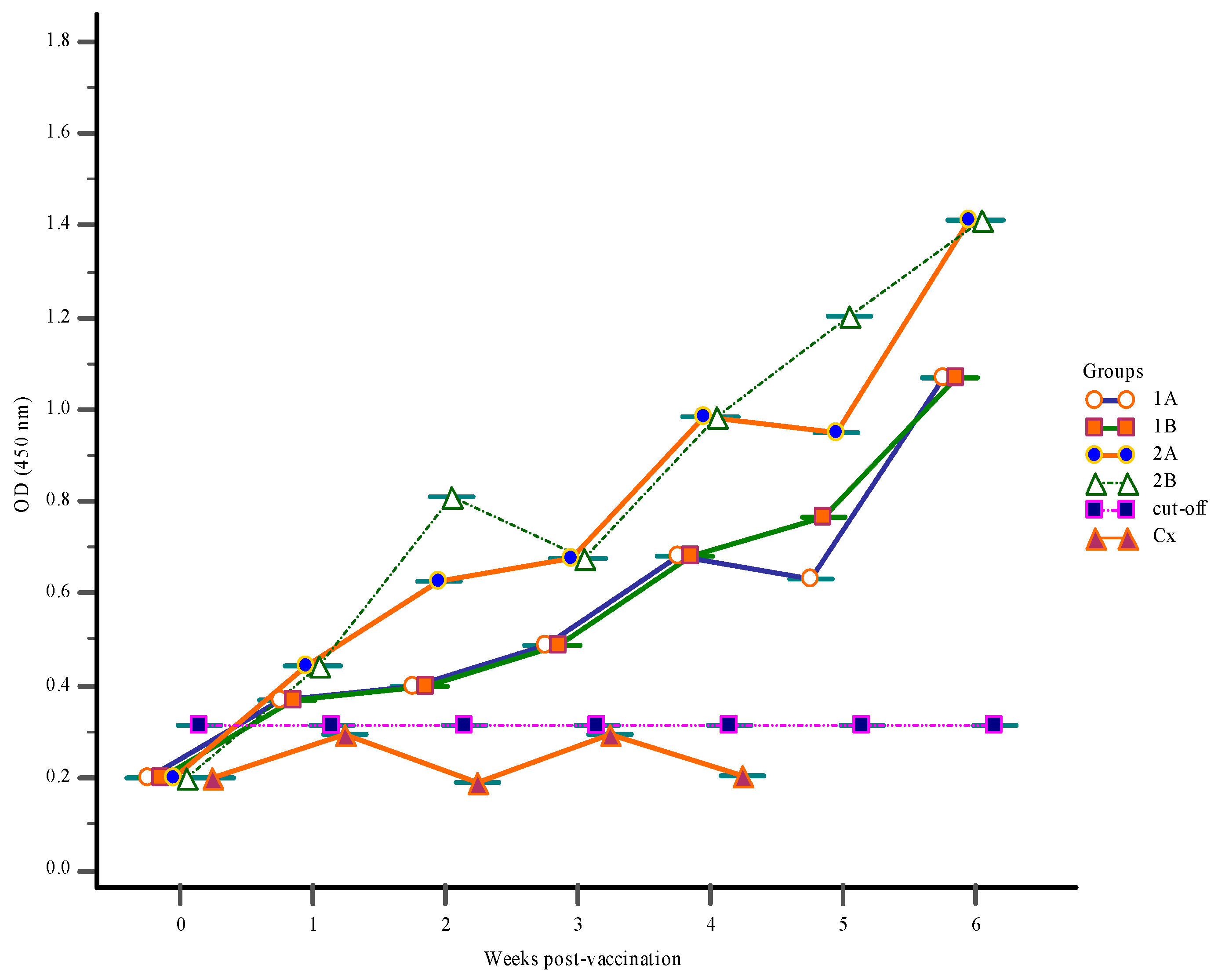 Vaccines 09 00051 g003 Vaccines 09 00051 g003