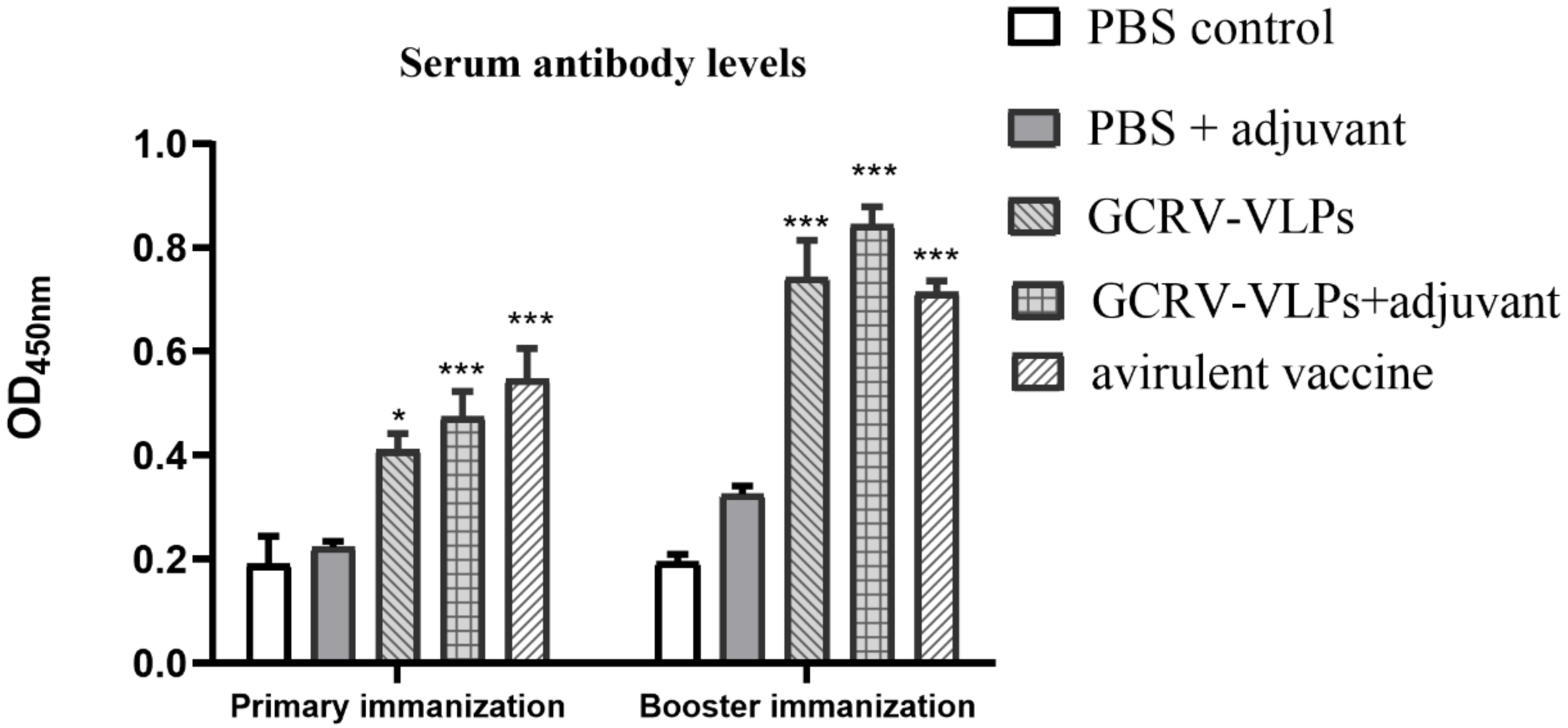 Vaccines 09 00053 g006