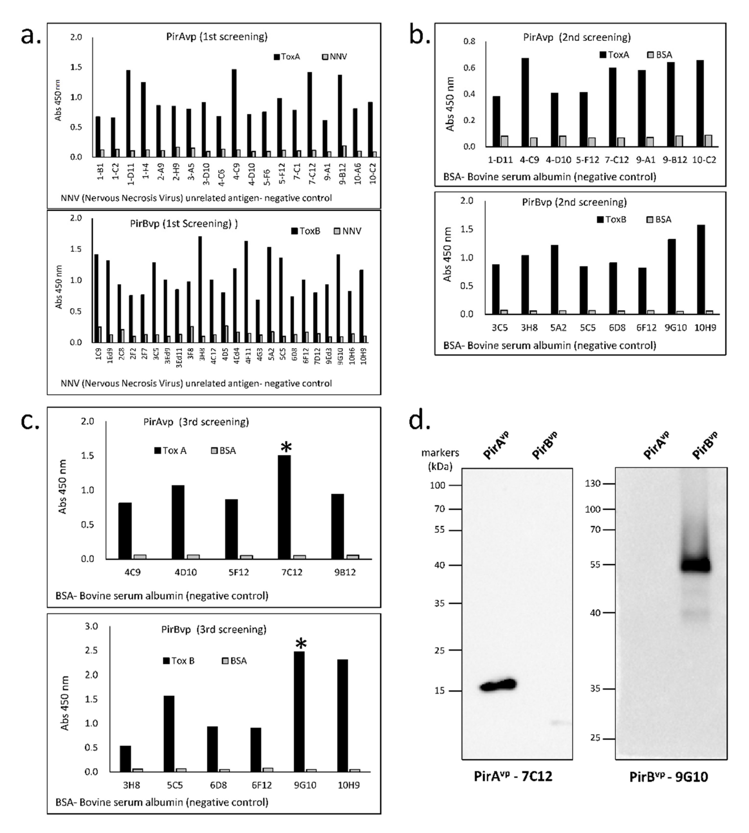 Vaccines 09 00055 g002 Vaccines 09 00055 g002