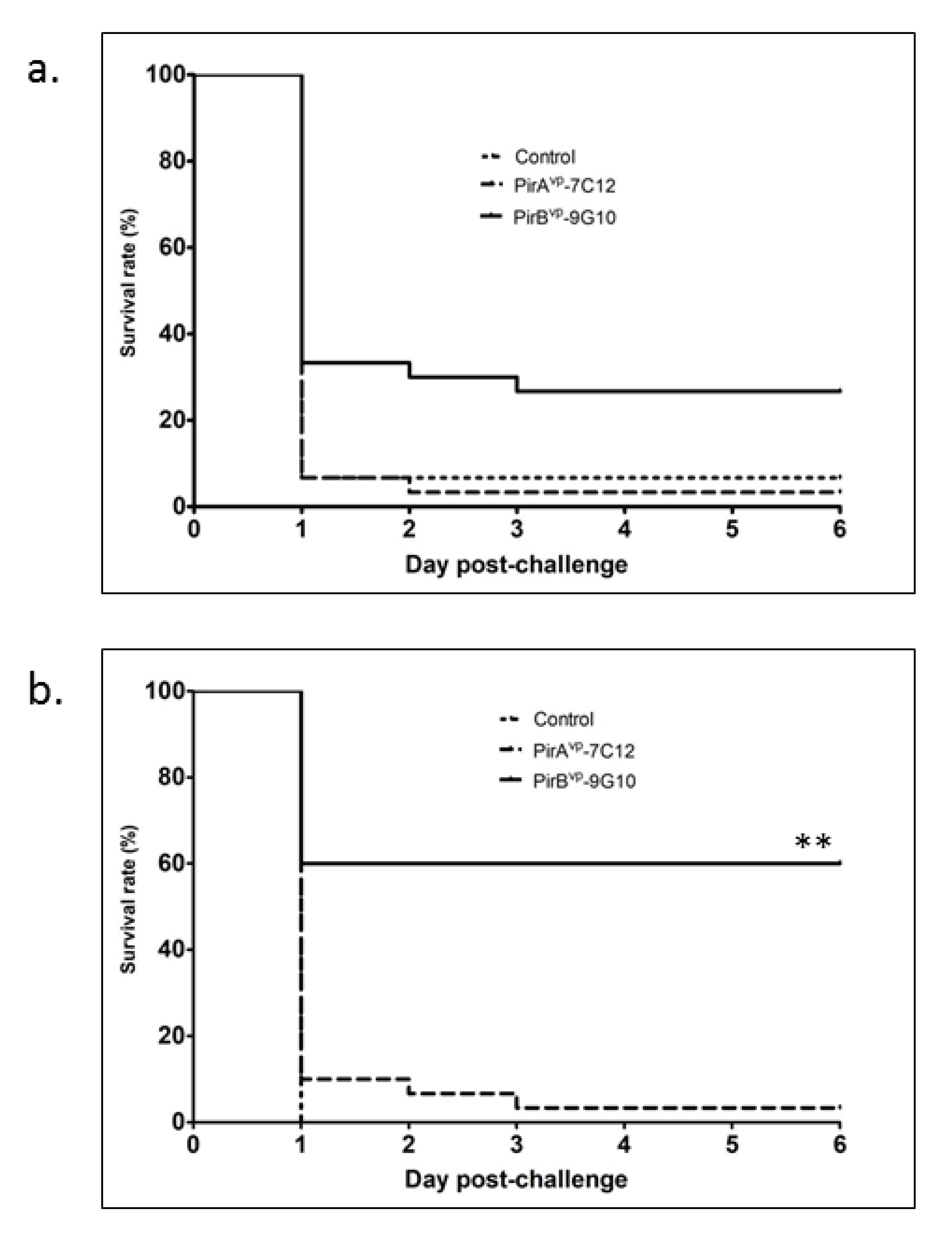 Vaccines 09 00055 g003 Vaccines 09 00055 g003