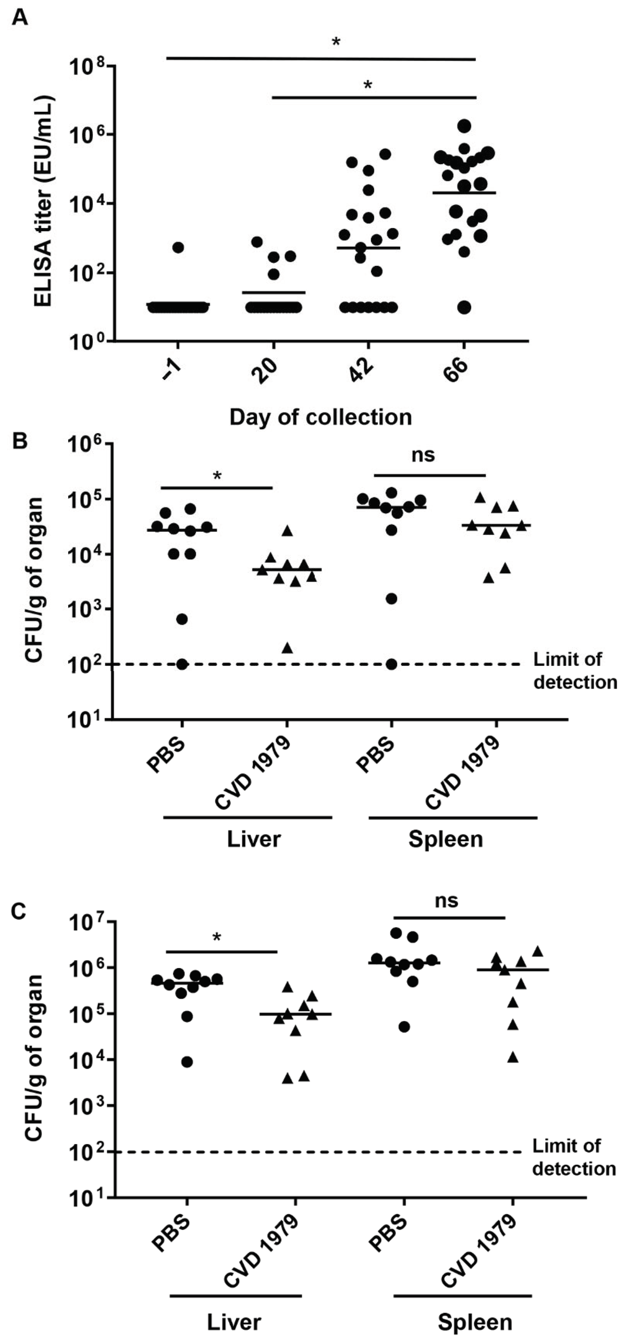 Vaccines 09 00057 g001 Vaccines 09 00057 g001