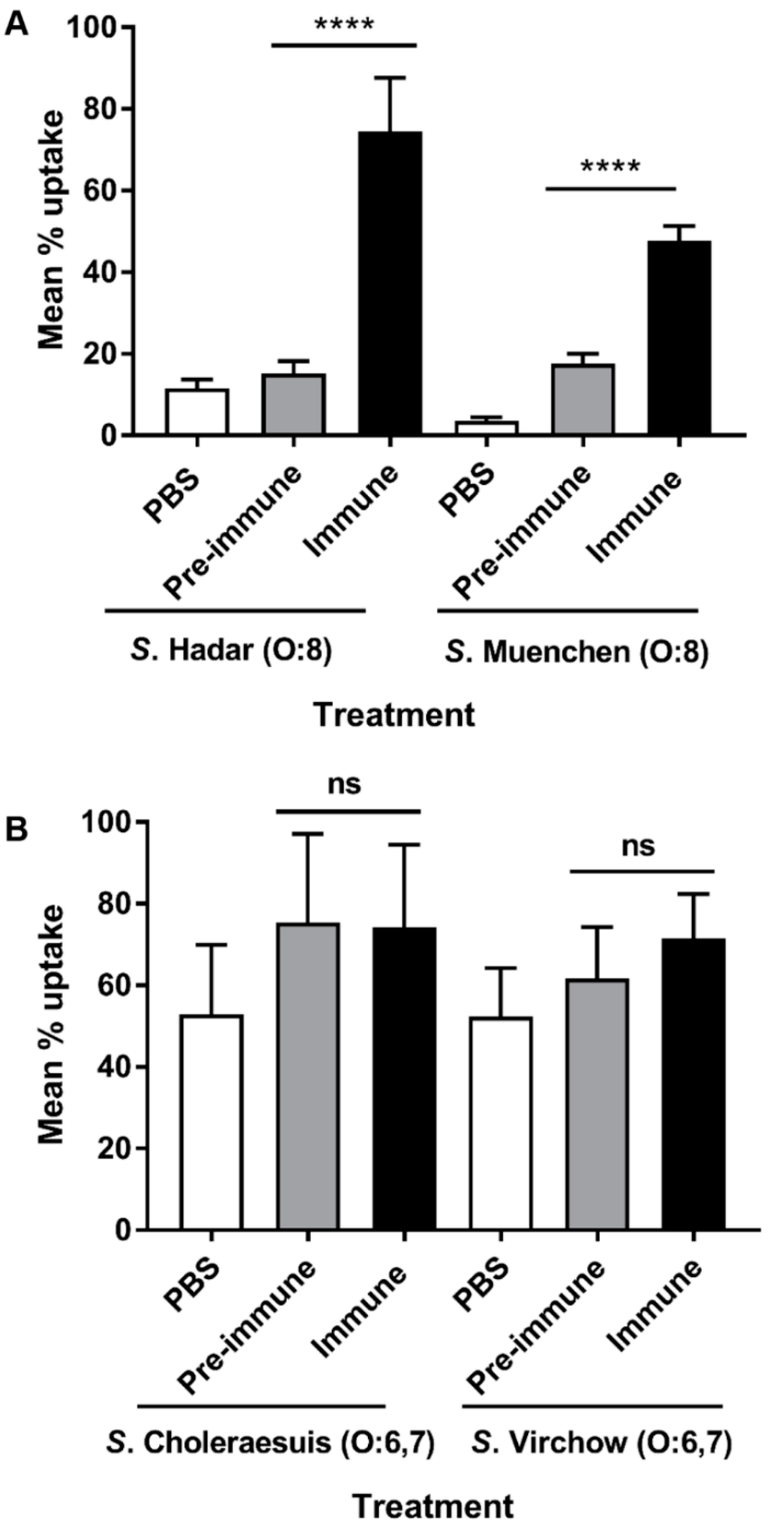Vaccines 09 00057 g004 Vaccines 09 00057 g004