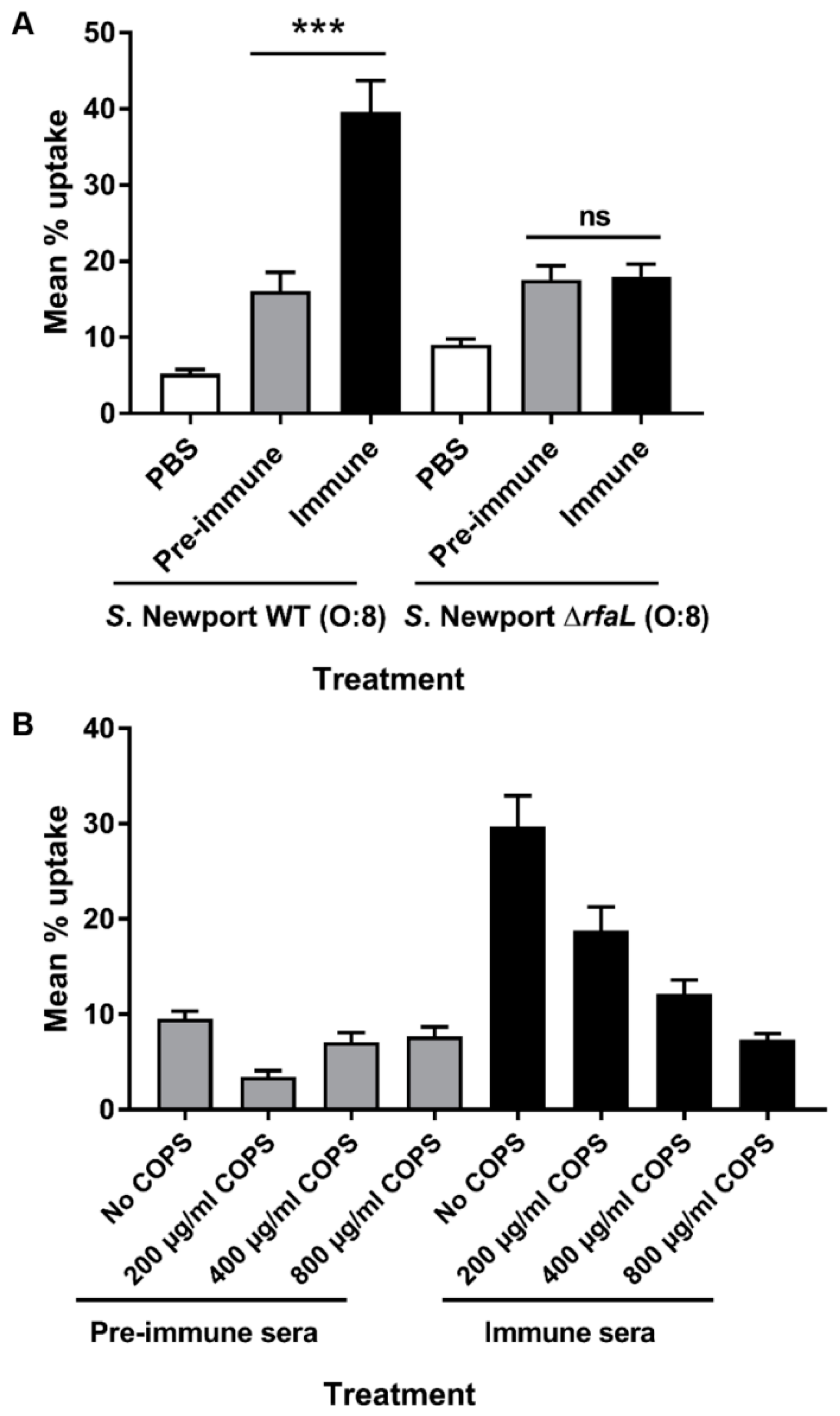 Vaccines 09 00057 g005 Vaccines 09 00057 g005