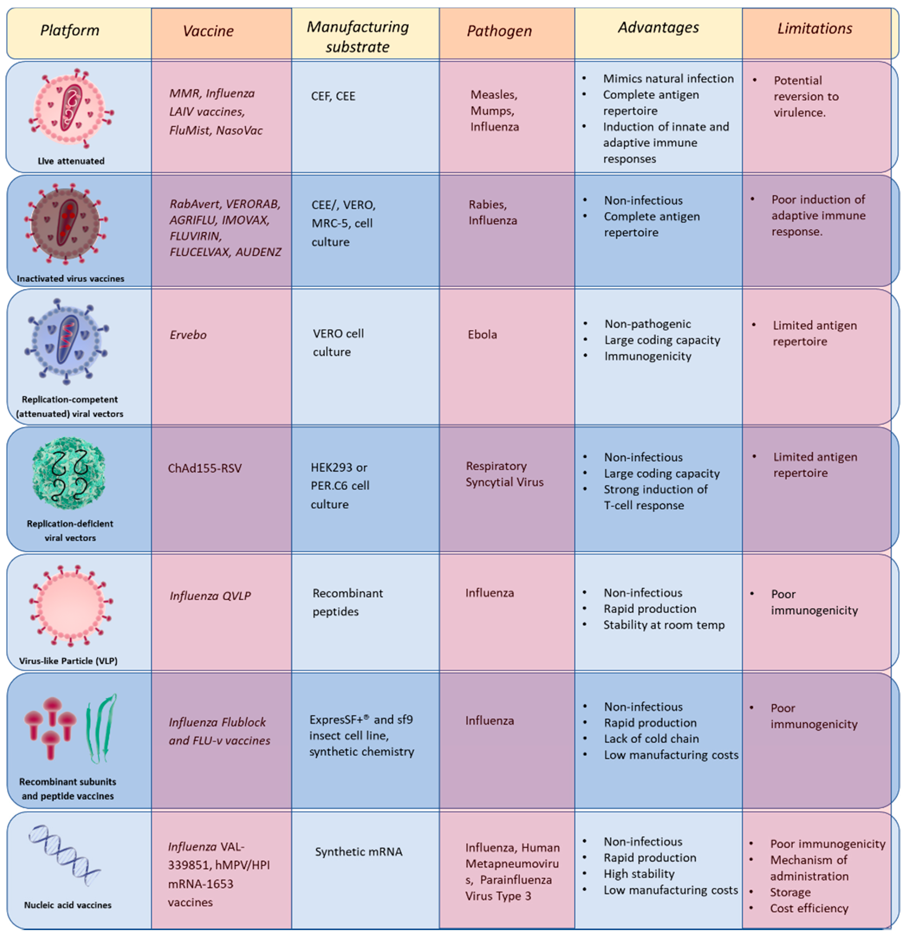 Vaccines 09 00059 g002 Vaccines 09 00059 g002