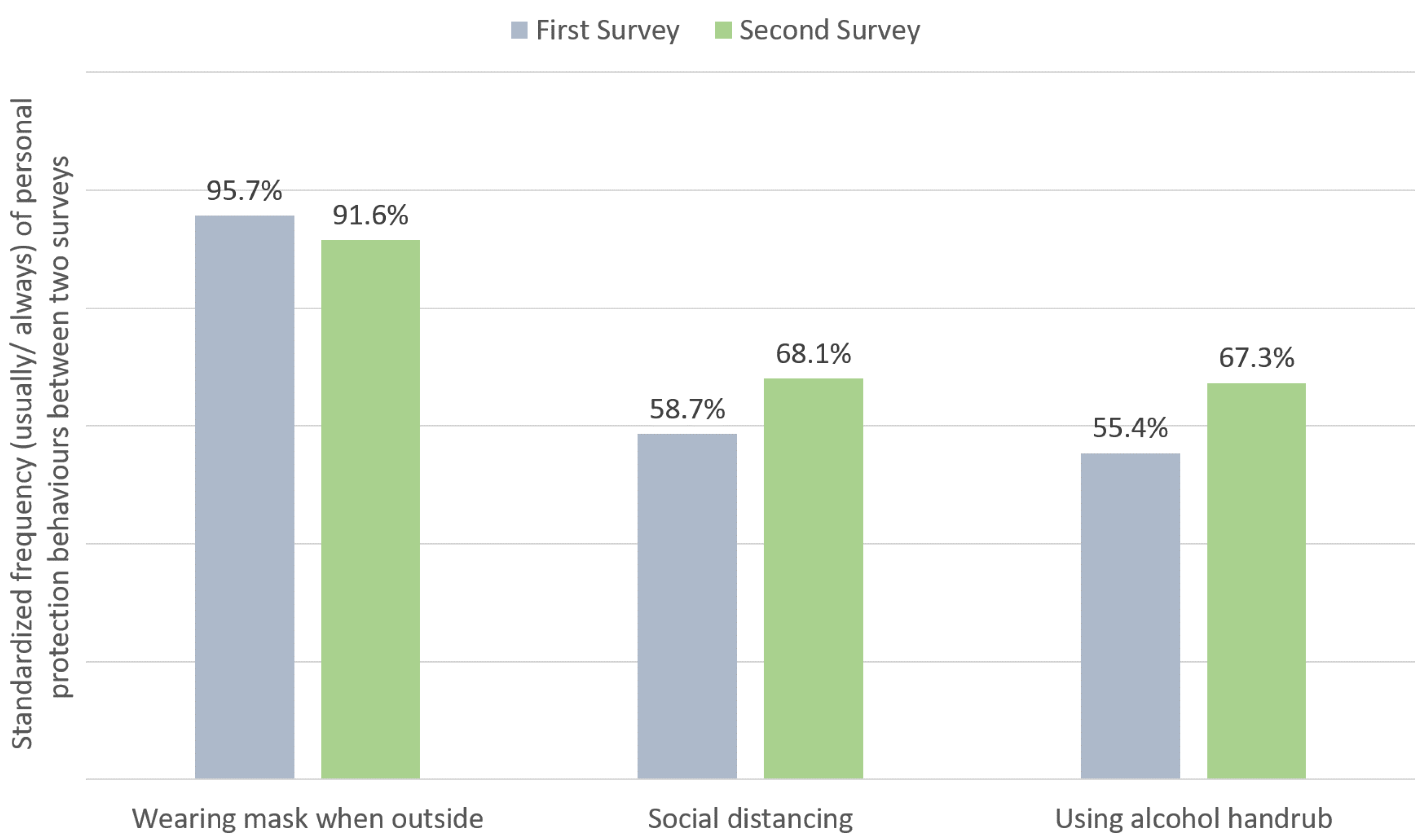 Vaccines 09 00062 g003 Vaccines 09 00062 g003