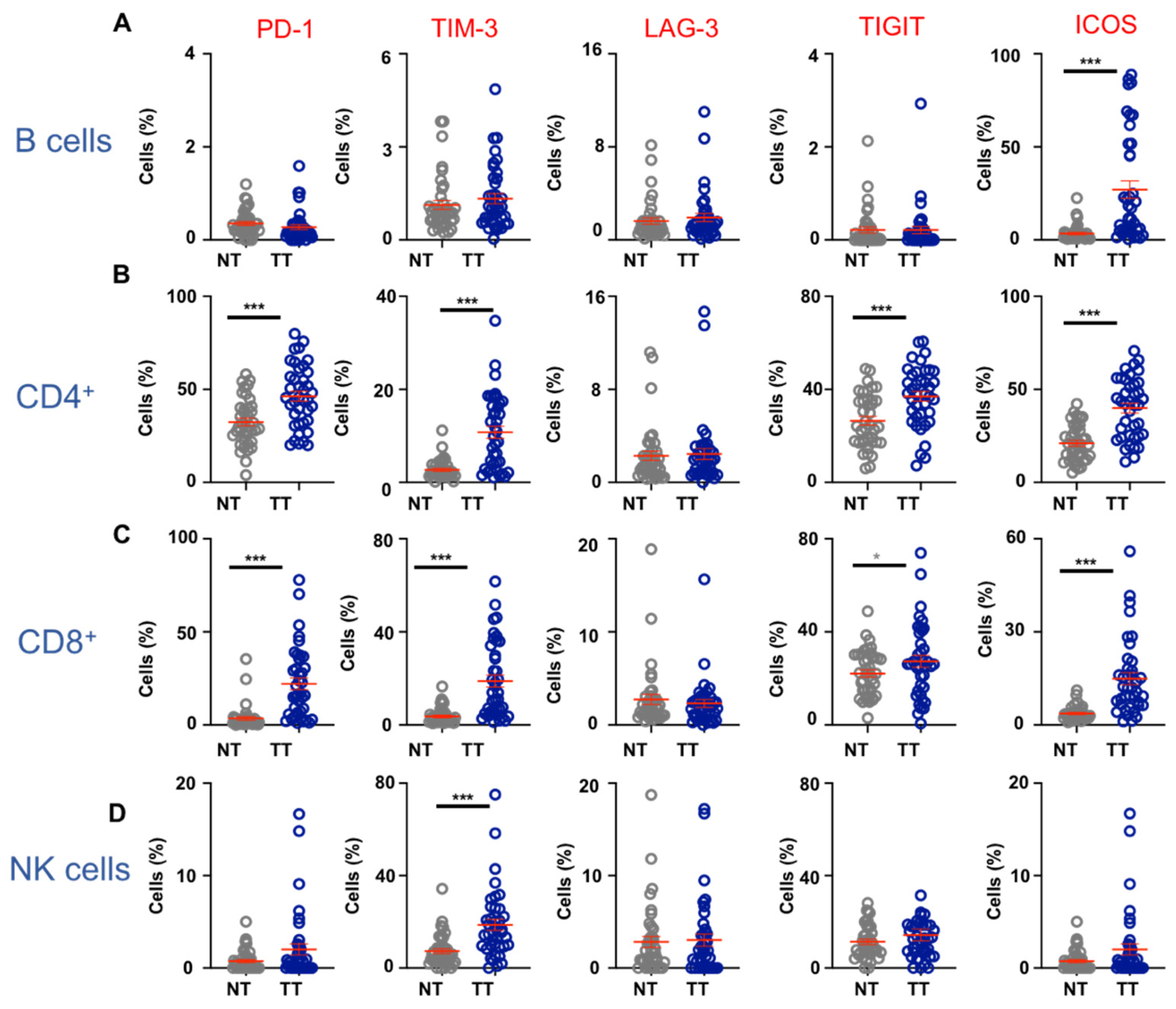 Vaccines 09 00064 g002 Vaccines 09 00064 g002