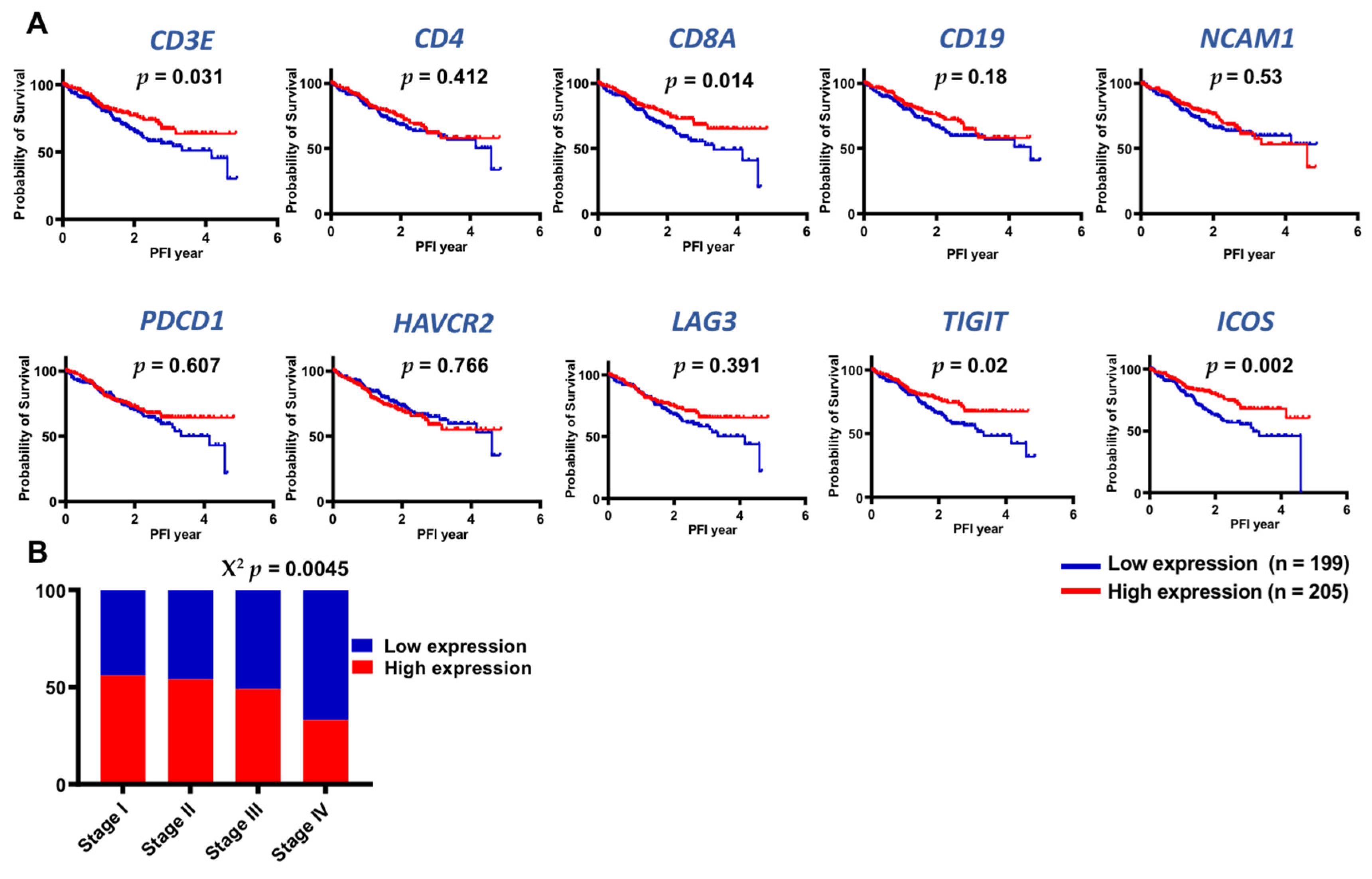 Vaccines 09 00064 g005 Vaccines 09 00064 g005